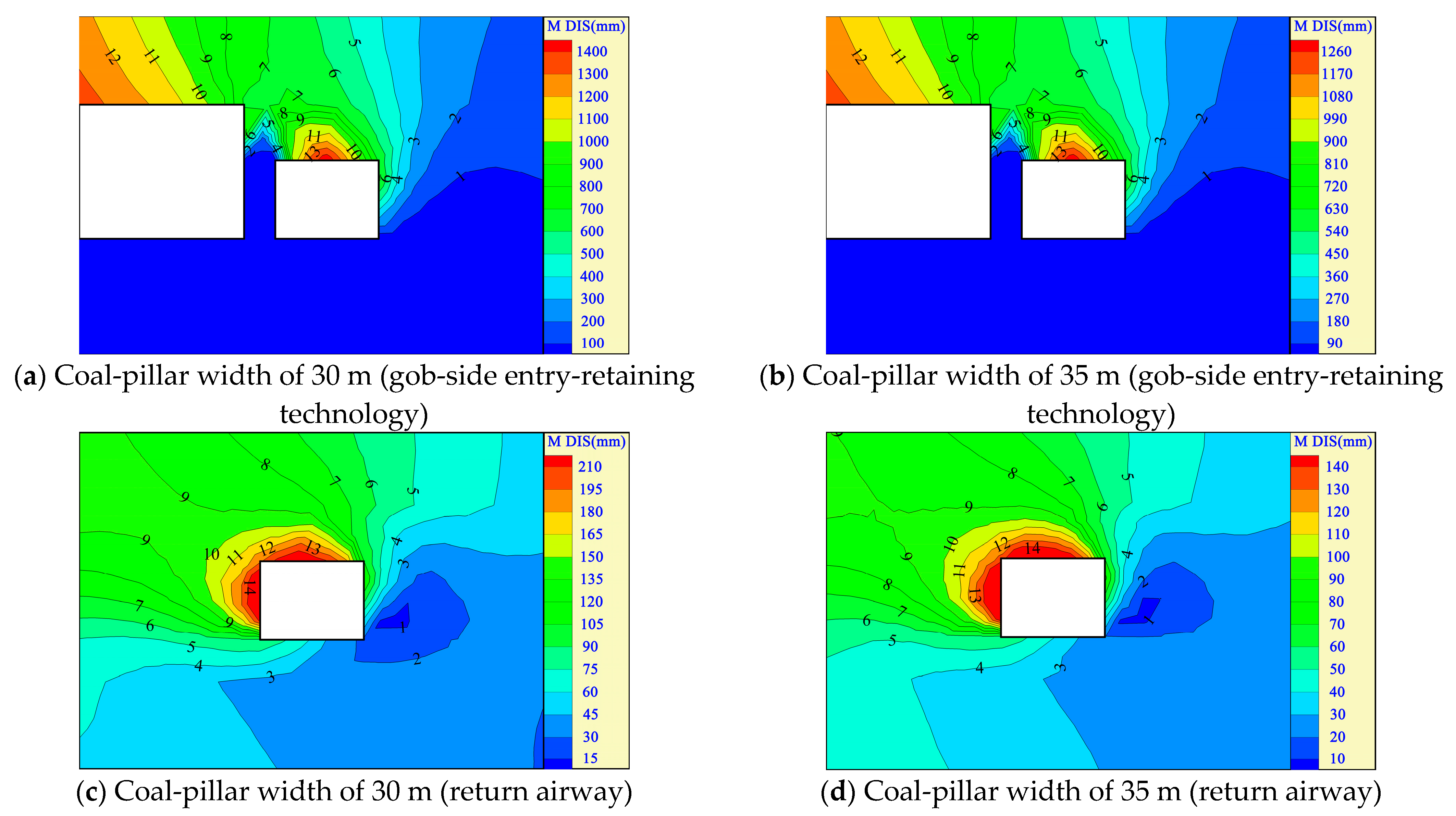 Processes 10 01784 g009