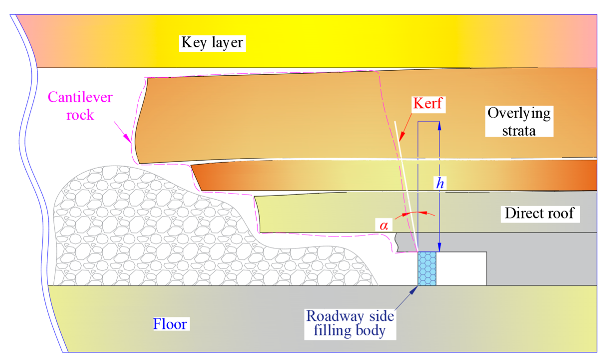 Processes 10 01784 g012