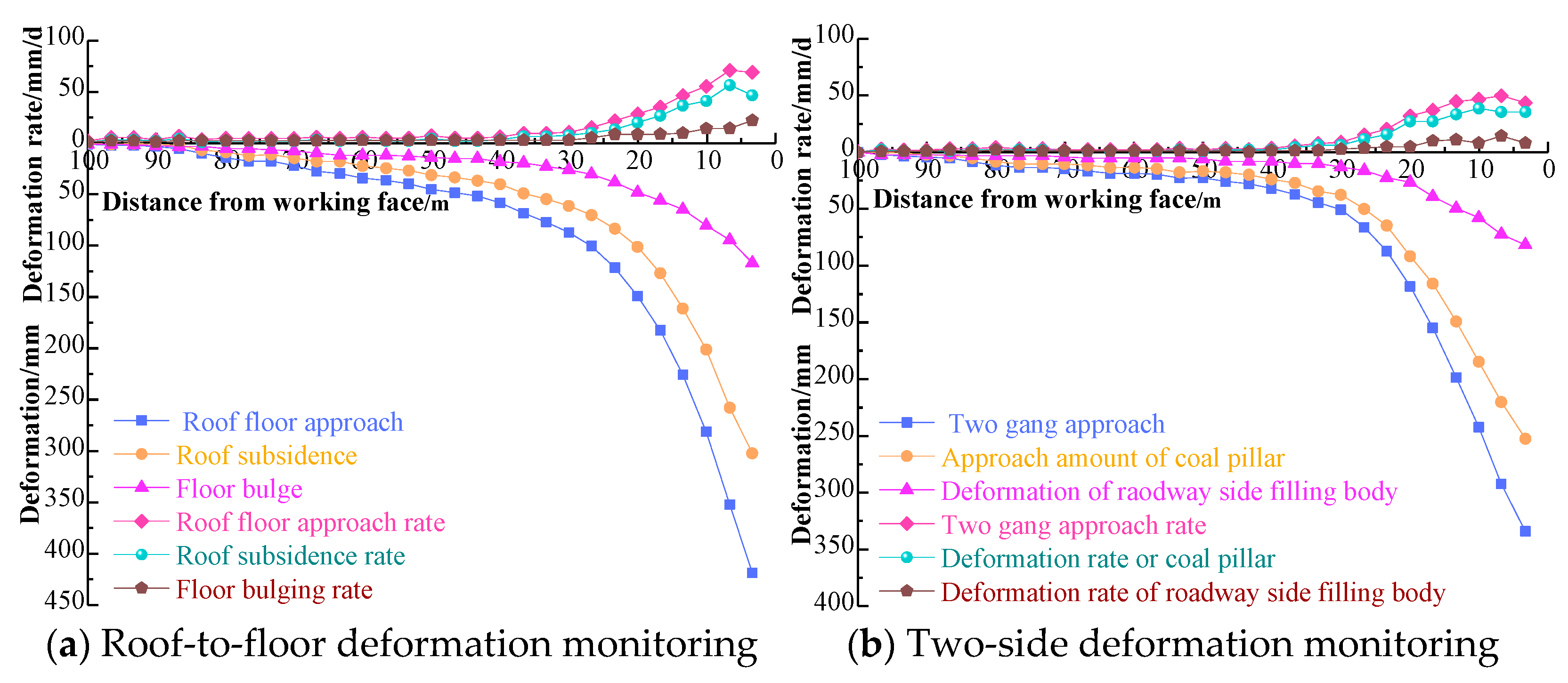 Processes 10 01784 g022
