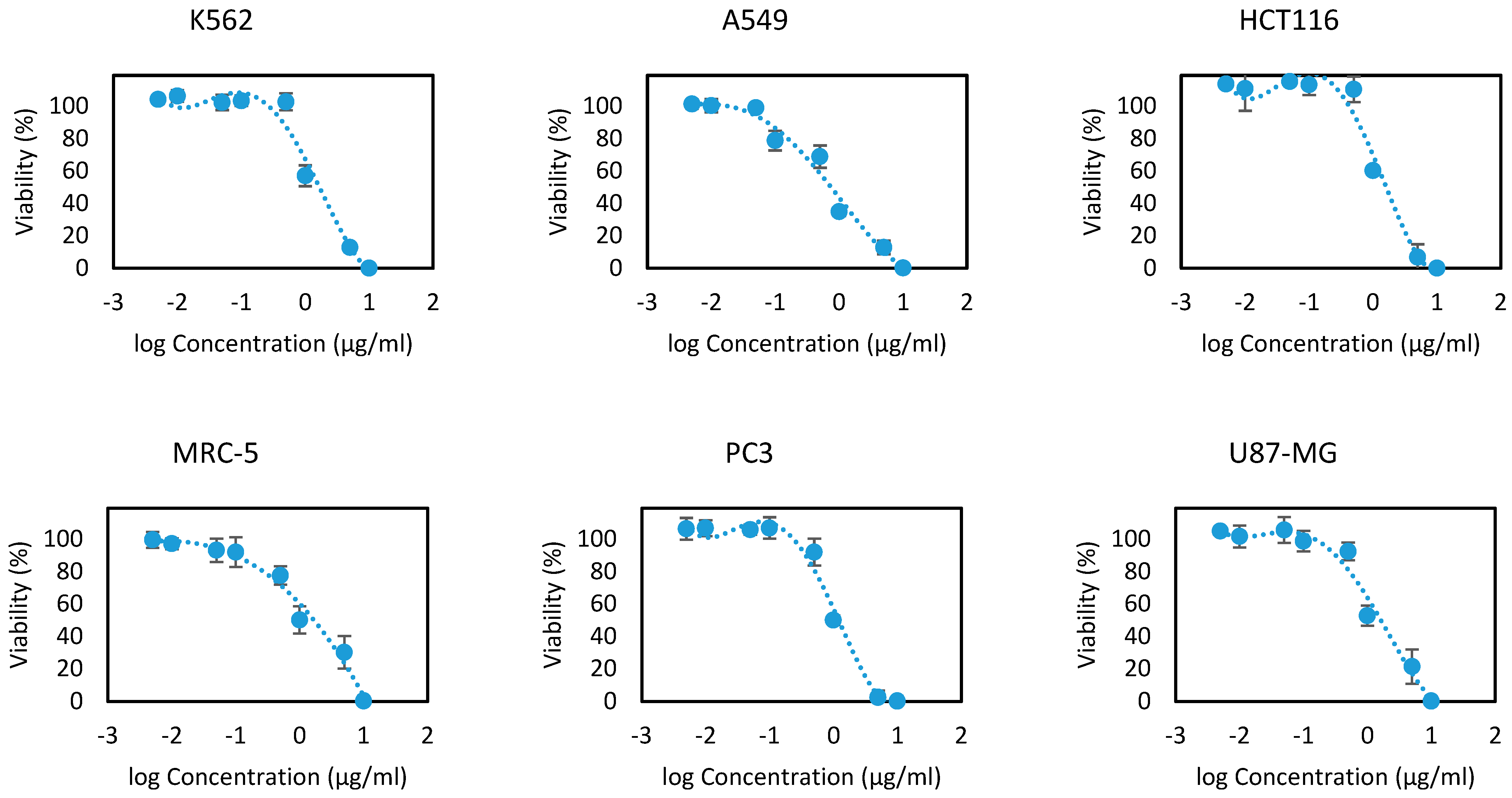 Processes 10 01785 g002a