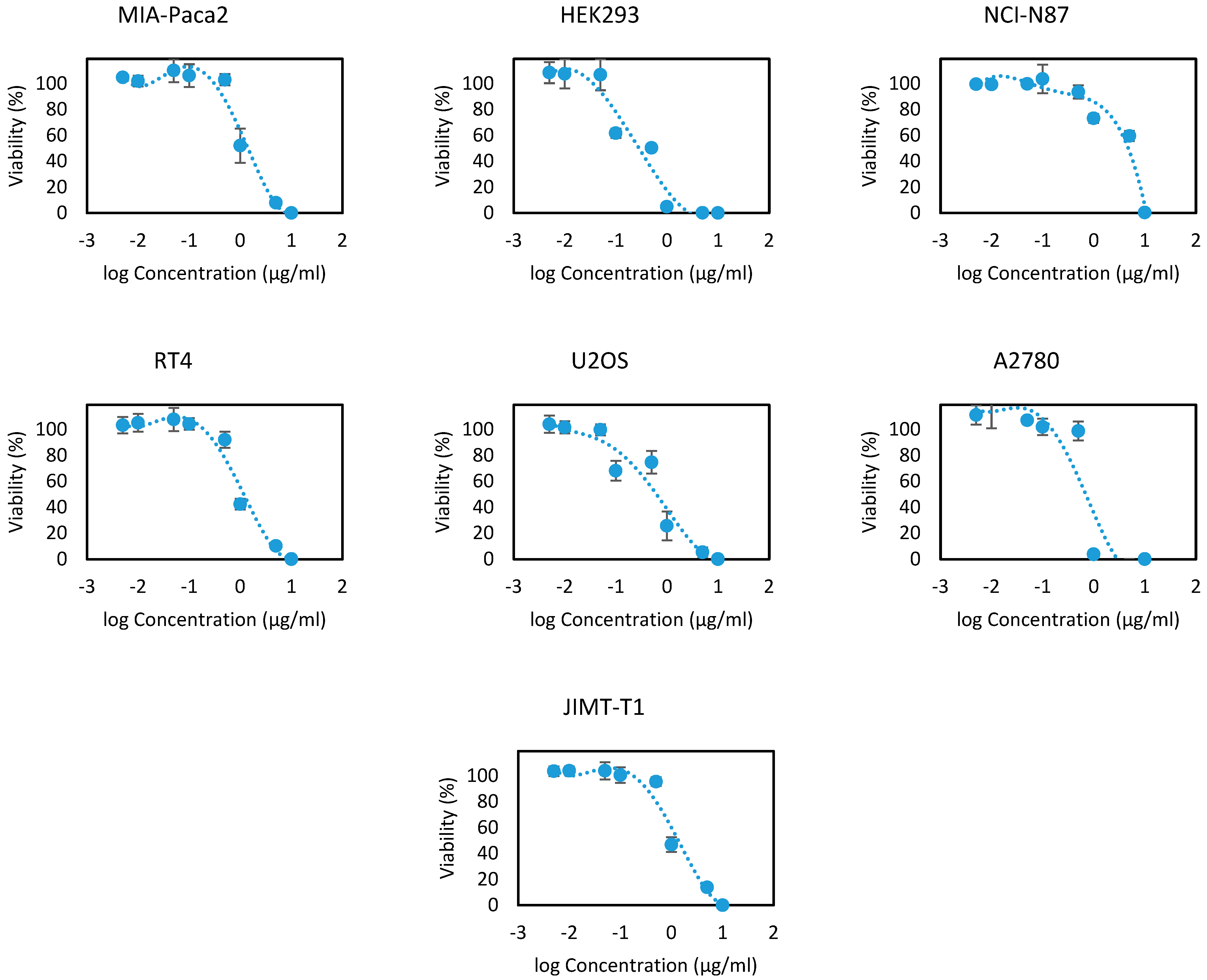 Processes 10 01785 g002b