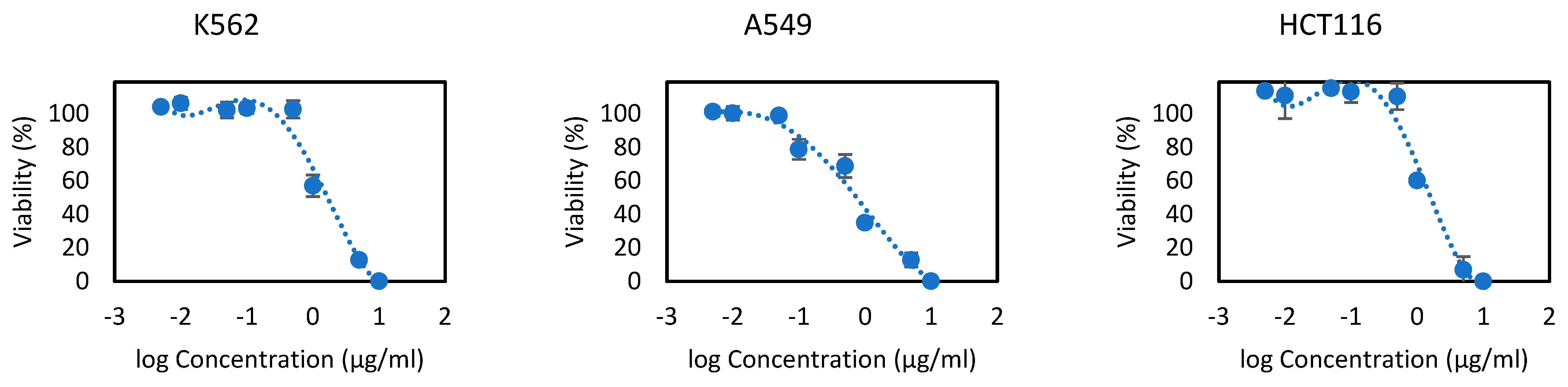 Processes 10 01785 g003a