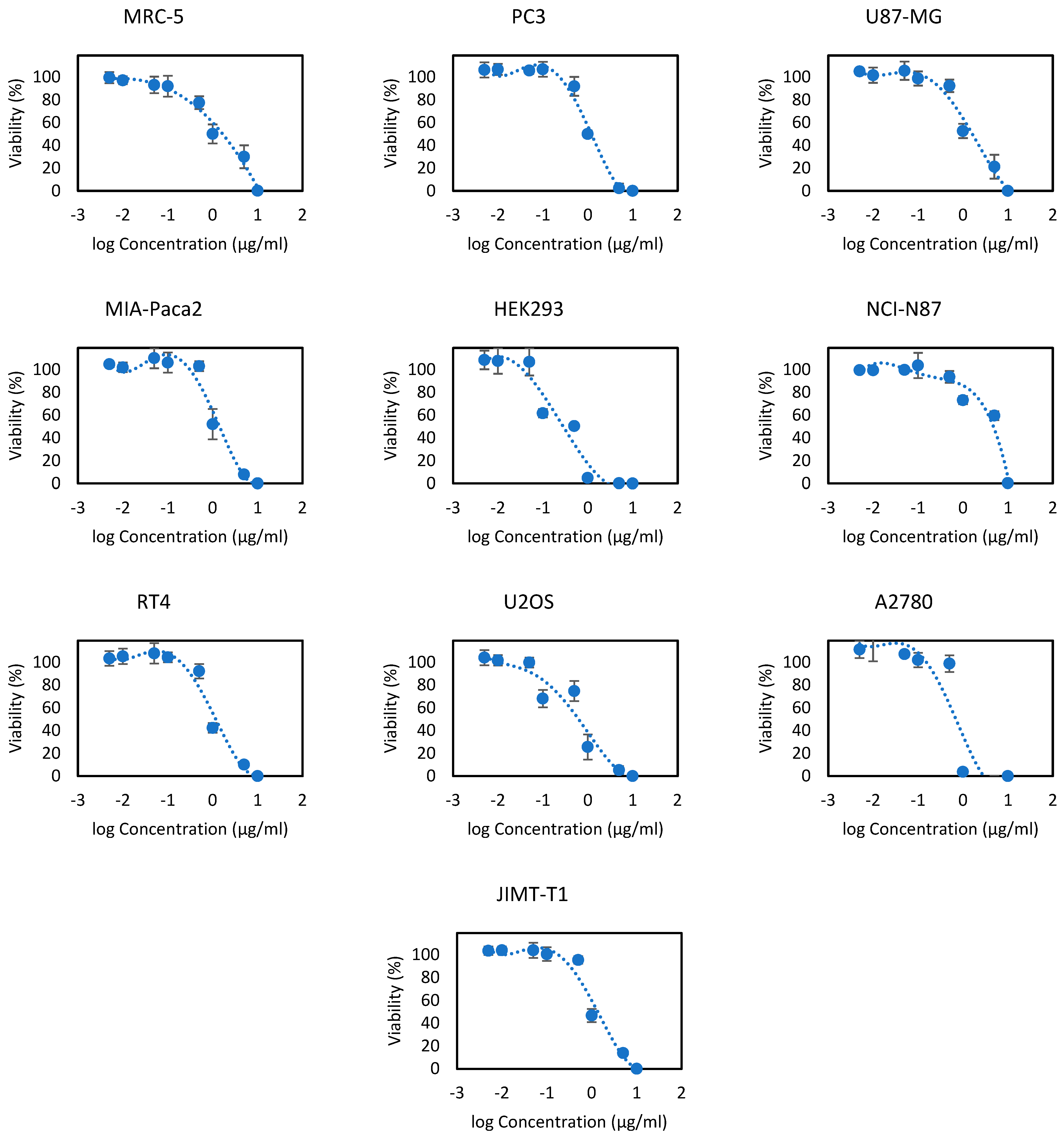 Processes 10 01785 g003b