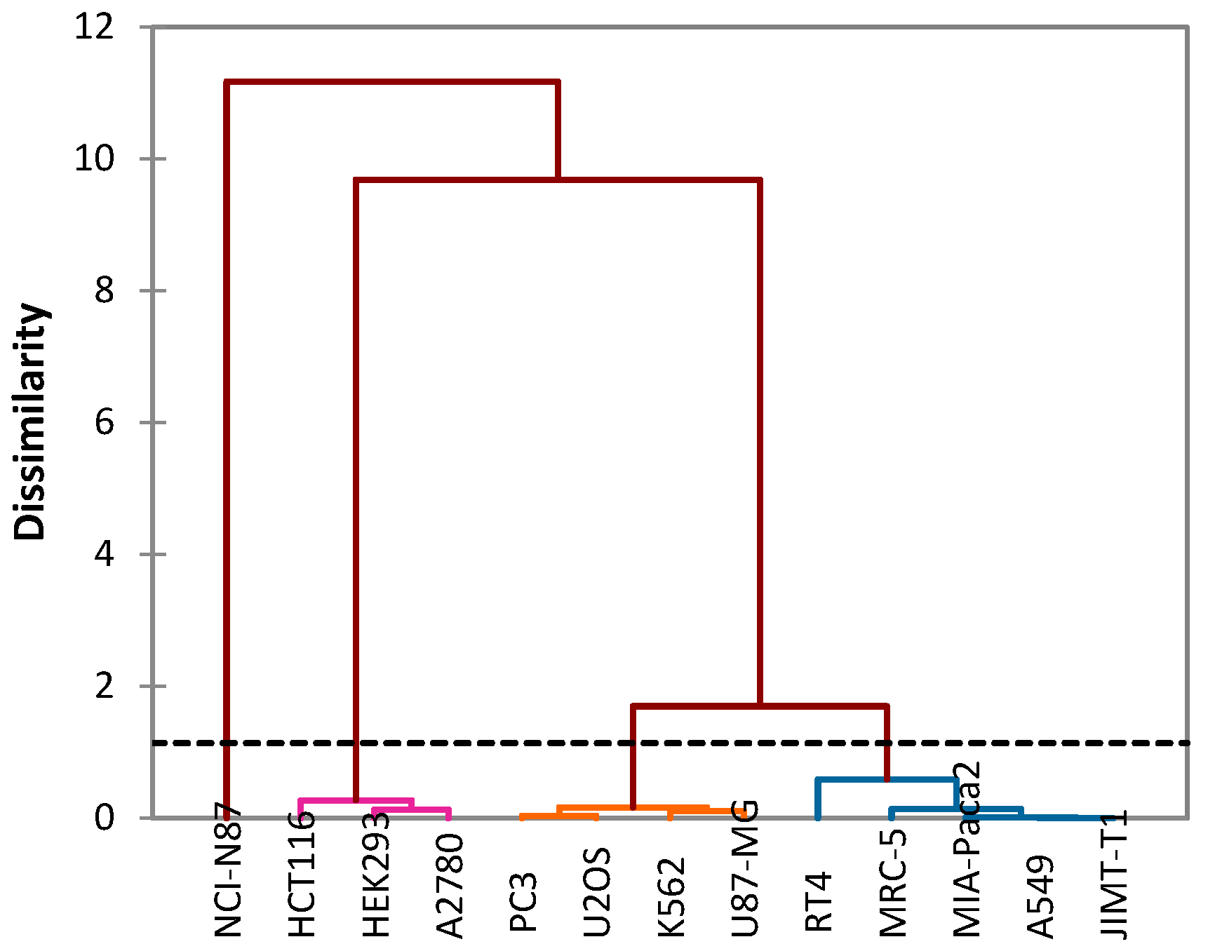 Processes 10 01785 g005