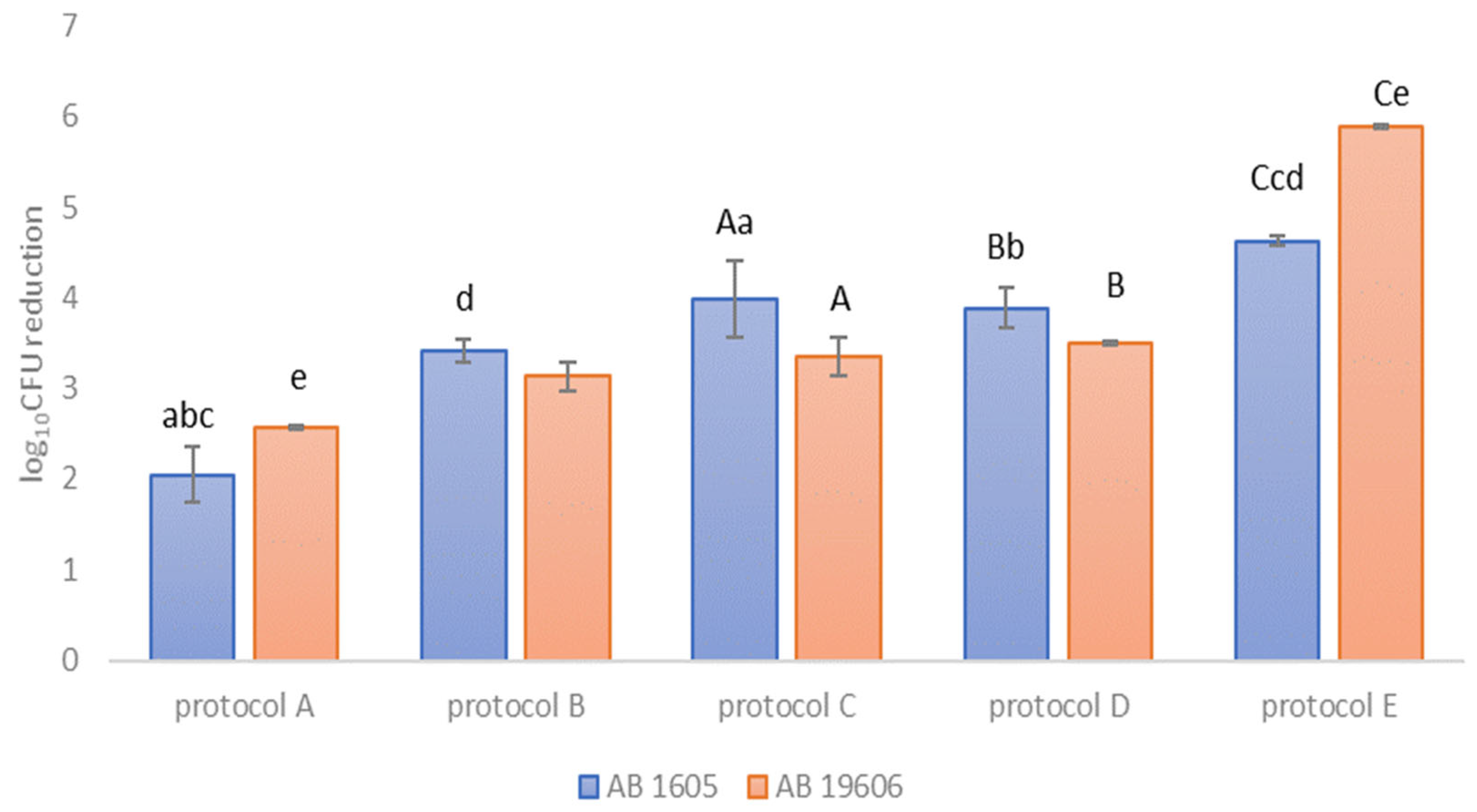 Processes 10 01788 g001