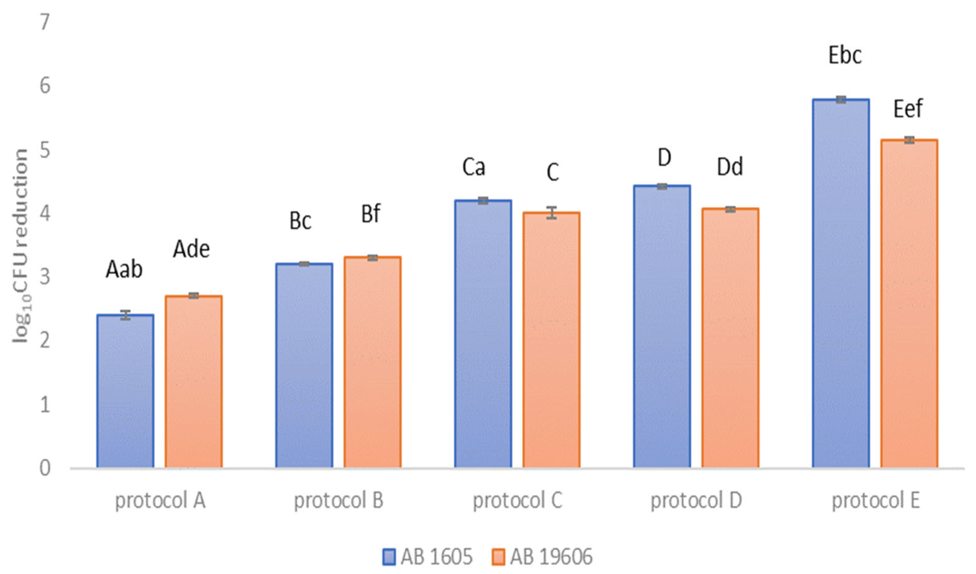 Processes 10 01788 g002
