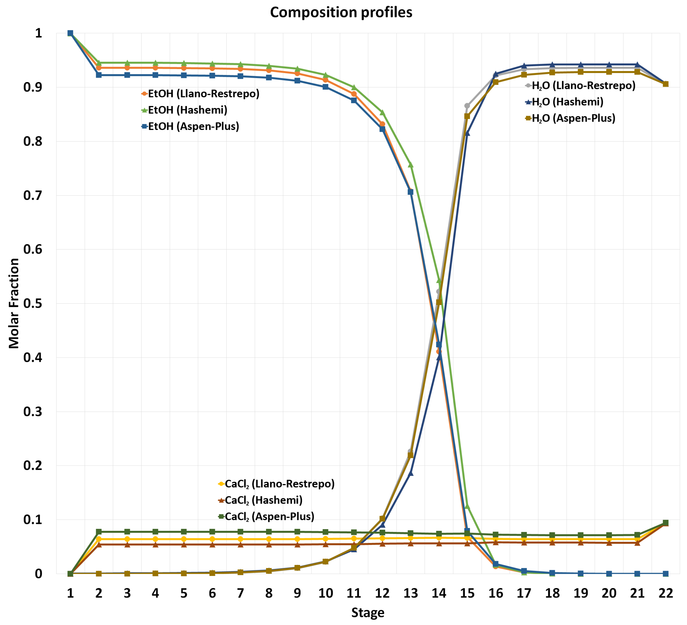 Processes 10 01792 g003