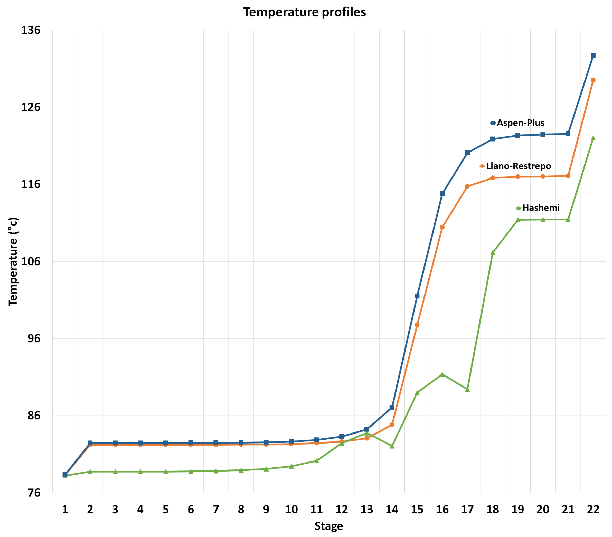 Processes 10 01792 g004