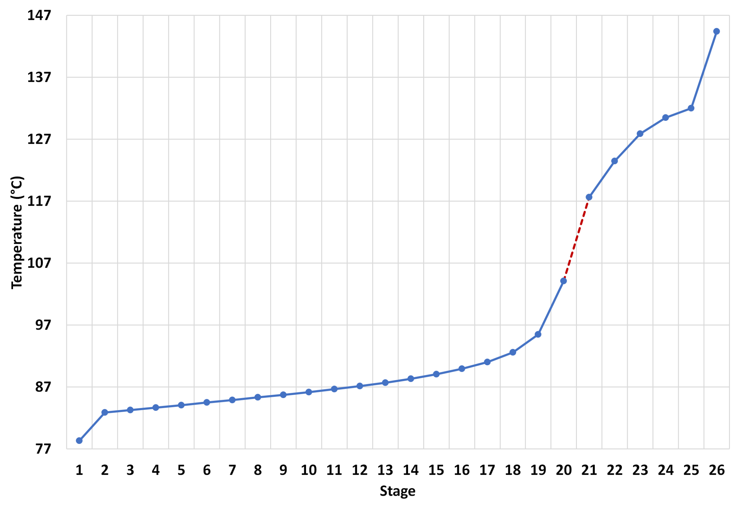 Processes 10 01792 g005