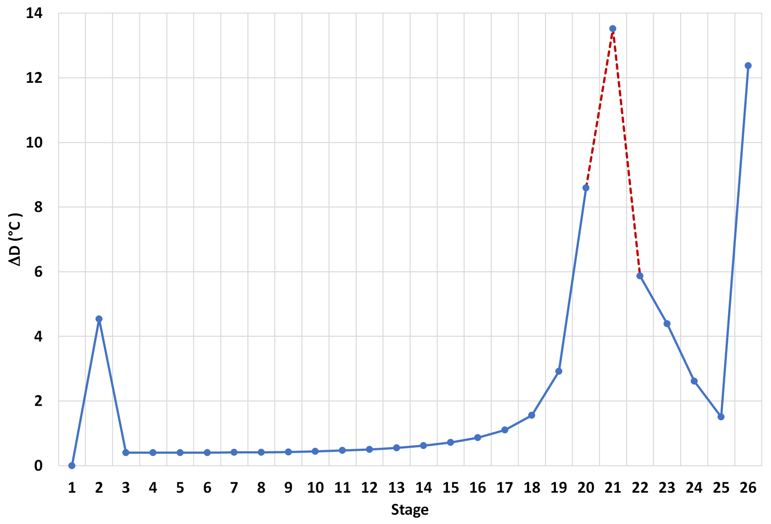 Processes 10 01792 g006