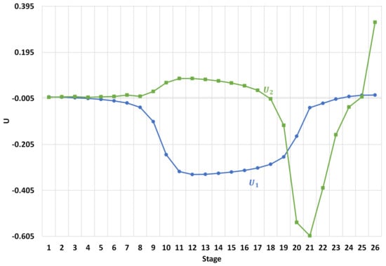 Processes 10 01792 g008 550