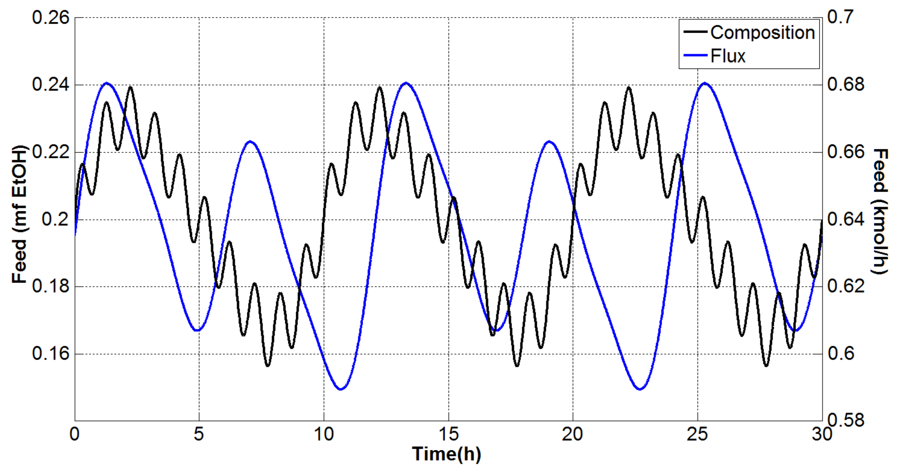 Processes 10 01792 g010