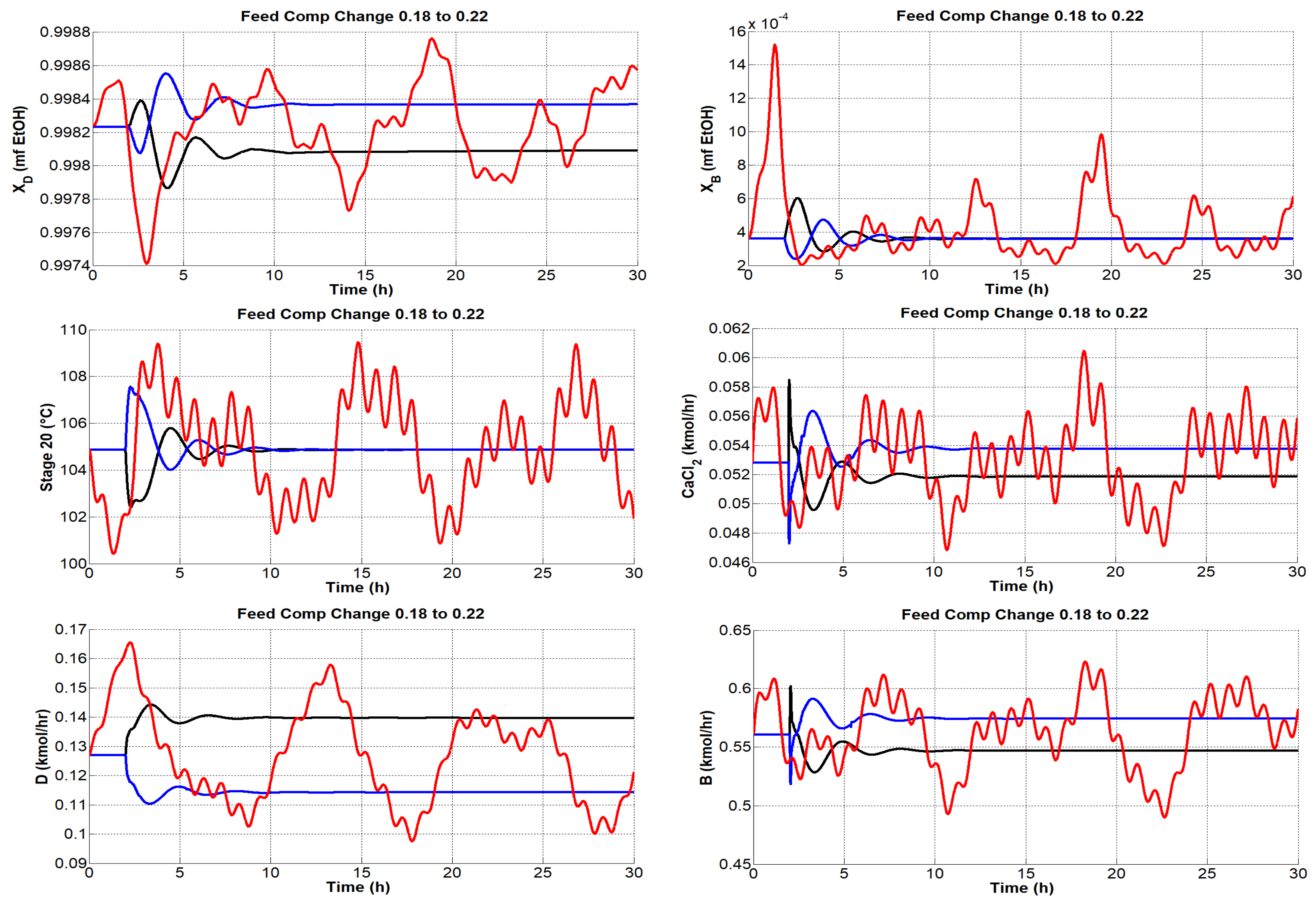 Processes 10 01792 g014