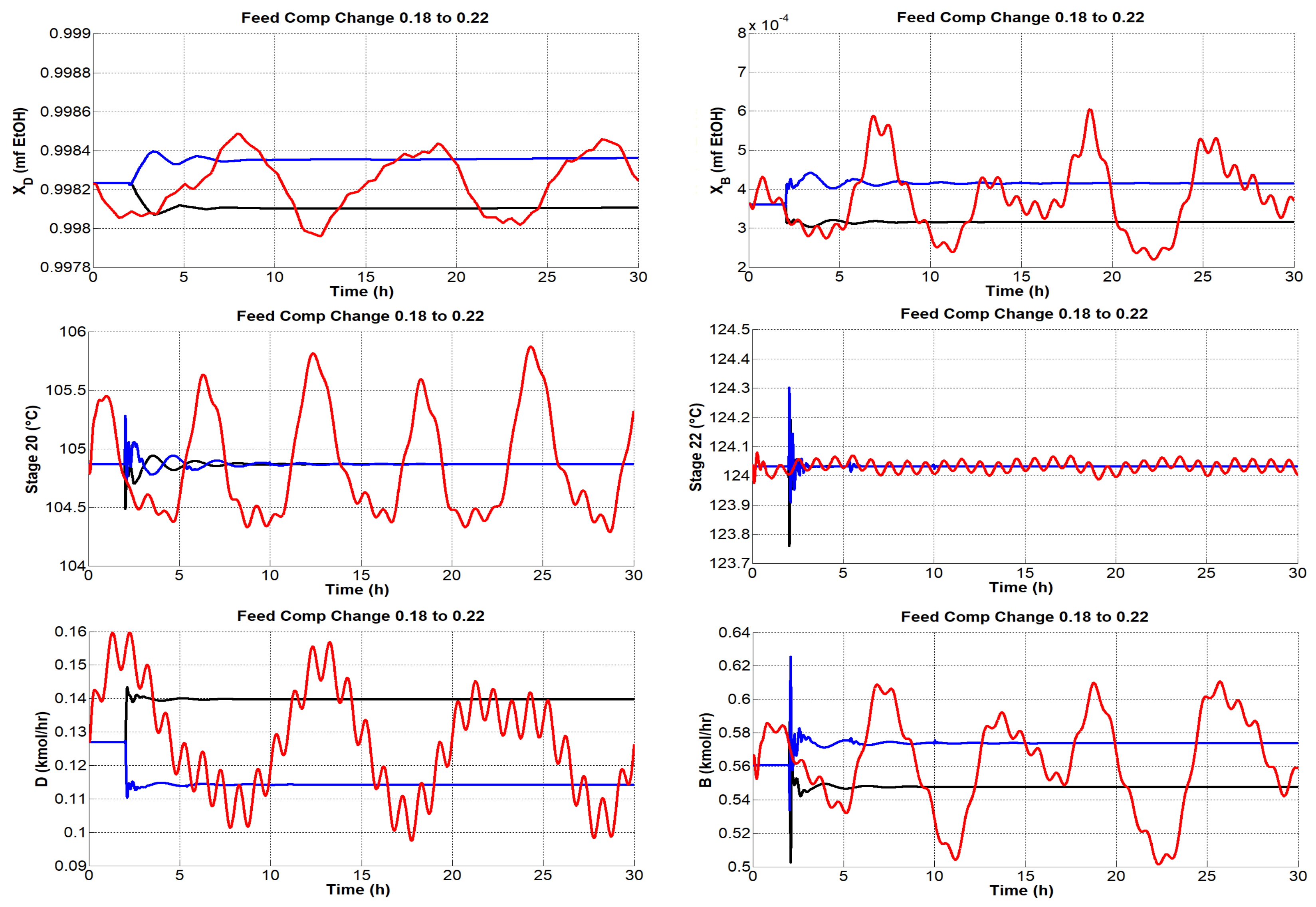Processes 10 01792 g015