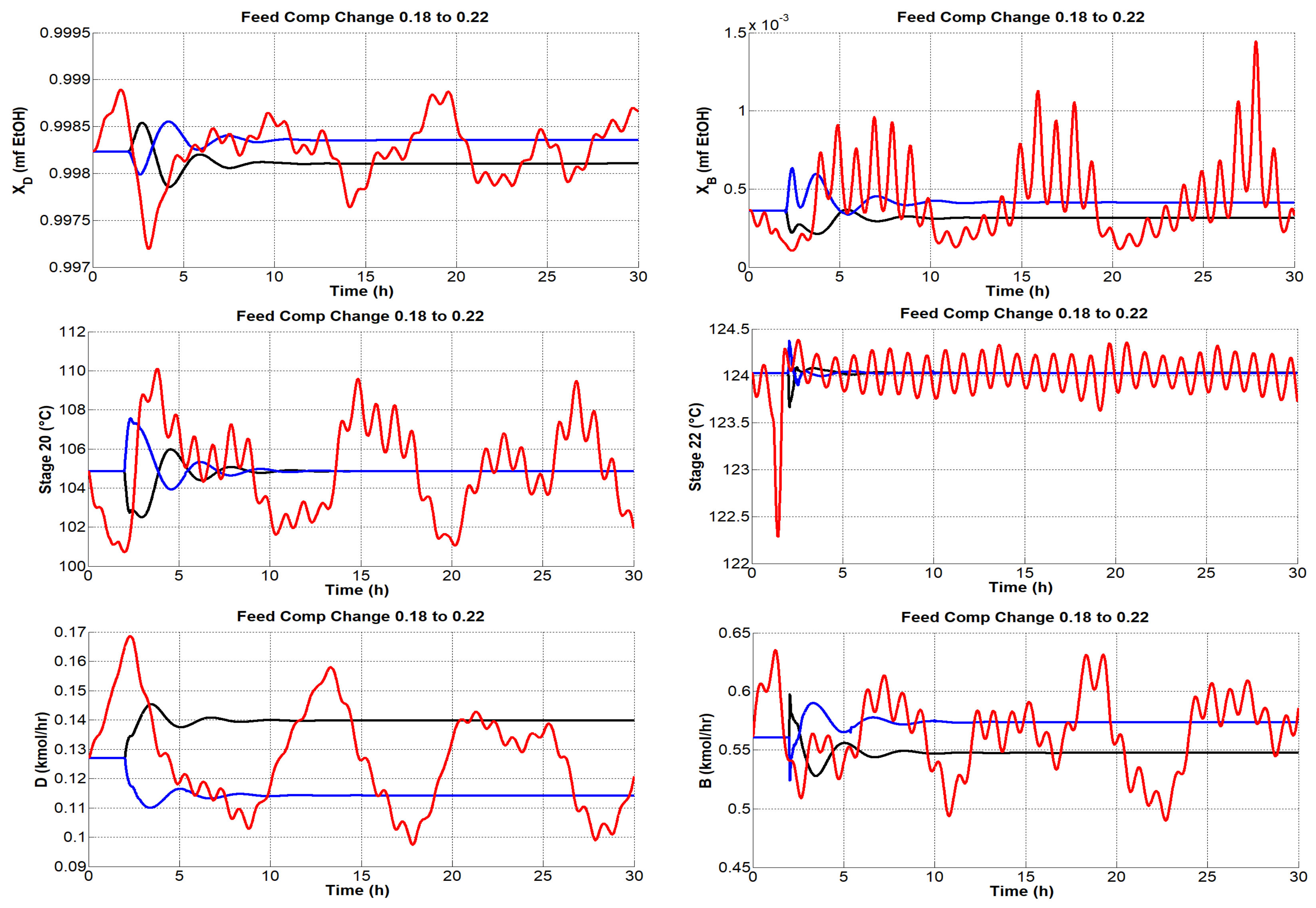 Processes 10 01792 g016
