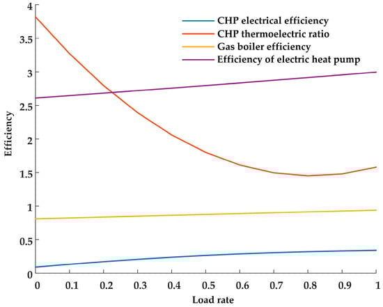 Processes 10 01794 g0a1 550