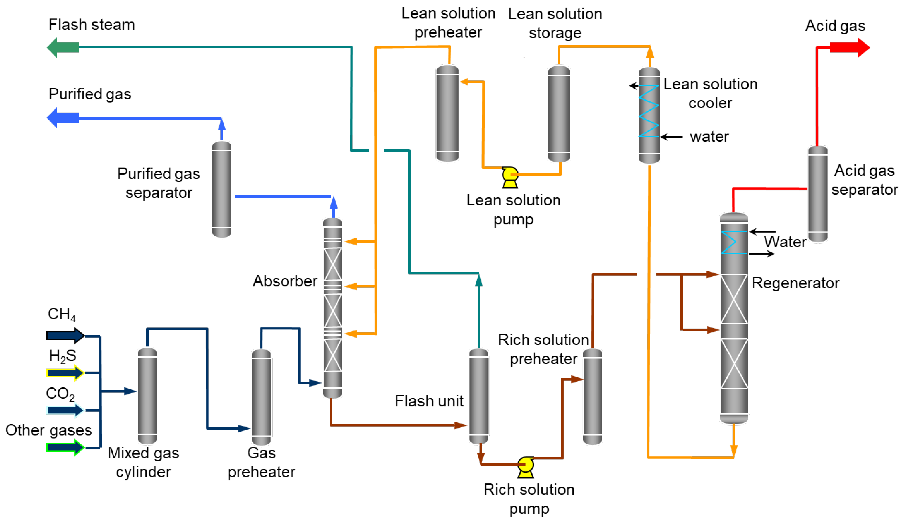 Processes 10 01795 g001