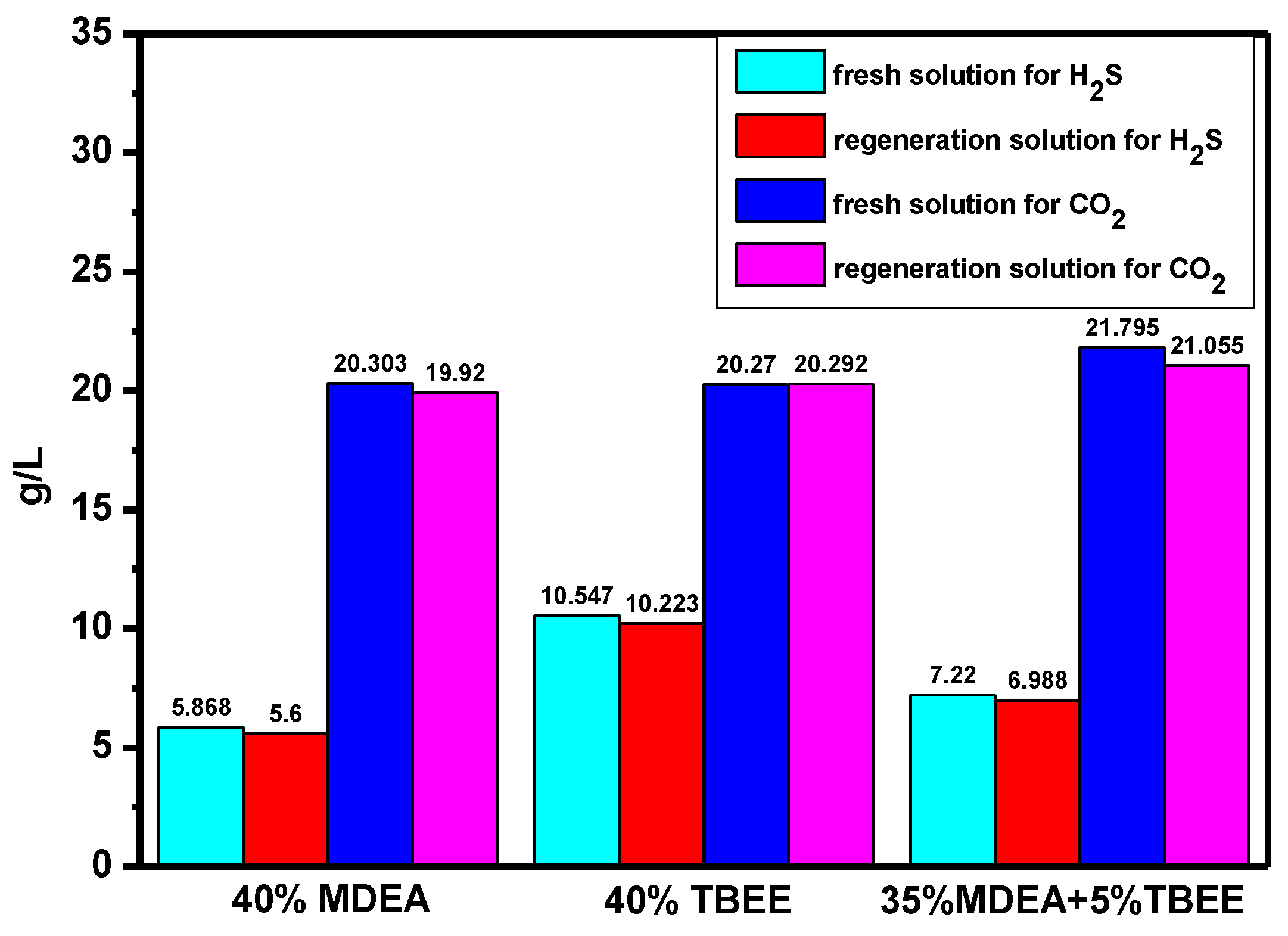 Processes 10 01795 g002