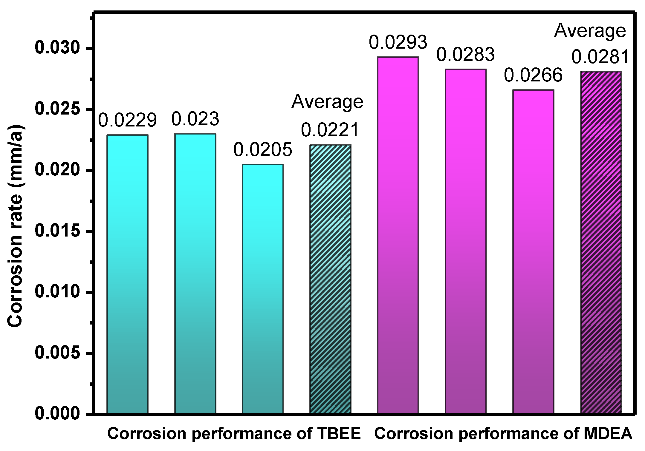Processes 10 01795 g003