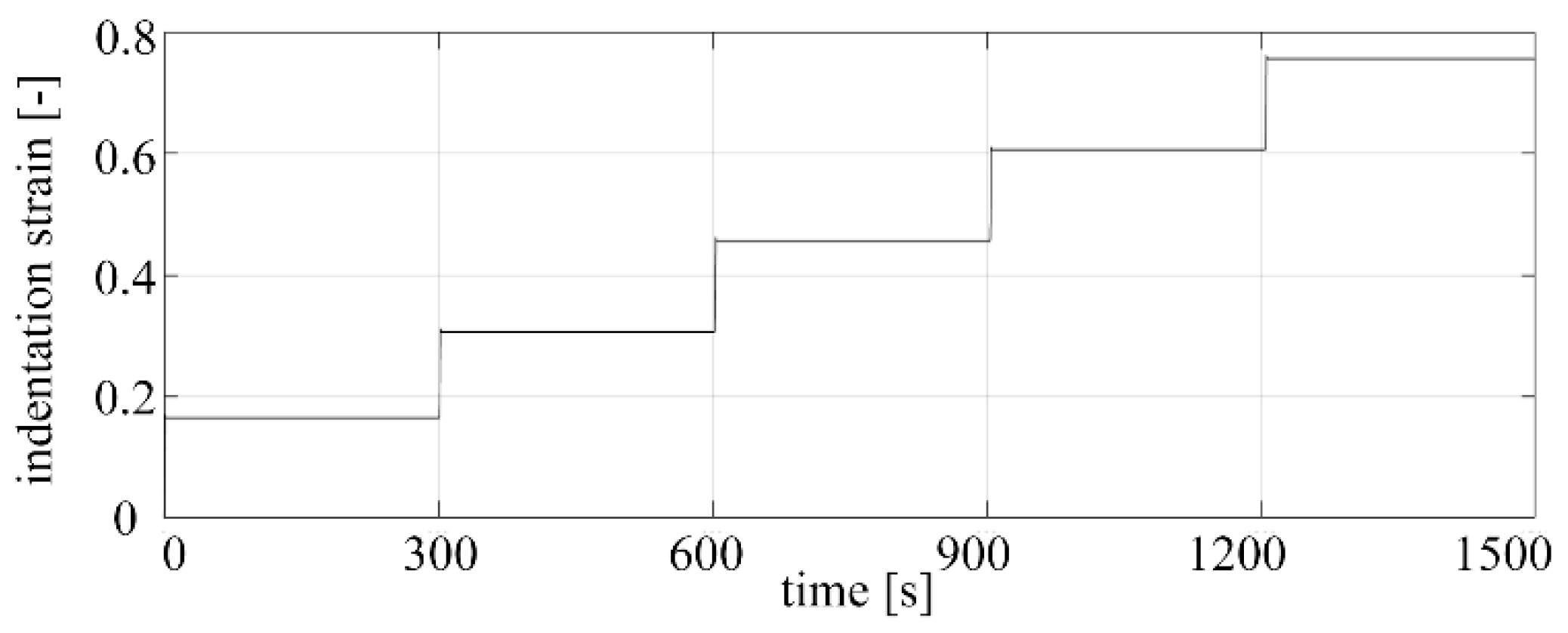 Processes 10 01798 g002