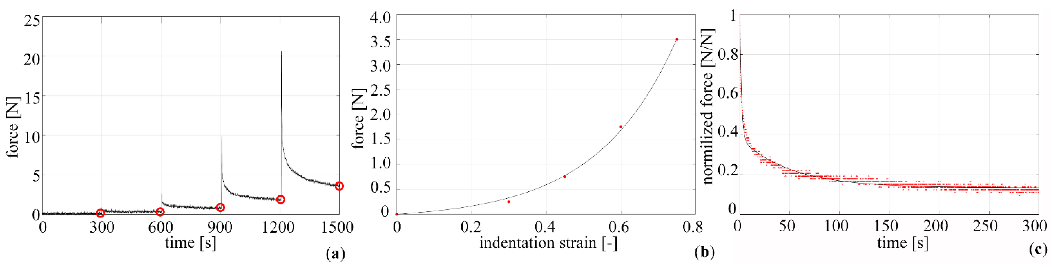 Processes 10 01798 g003