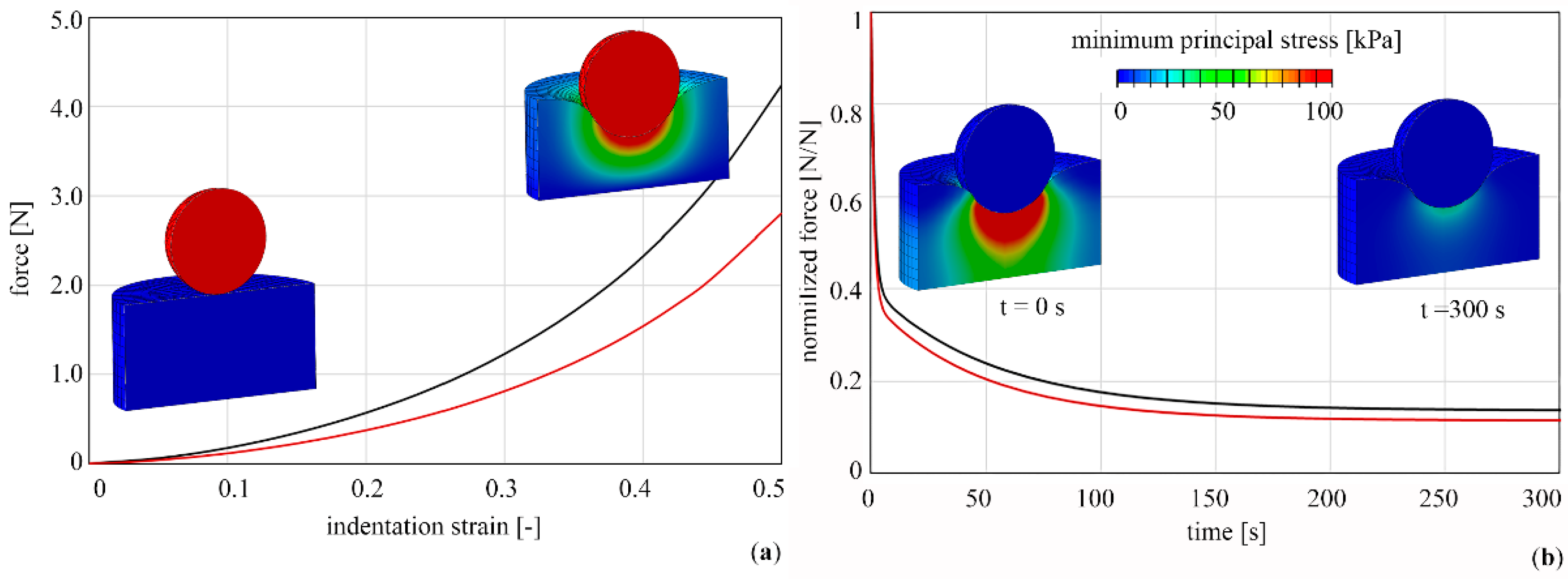 Processes 10 01798 g006