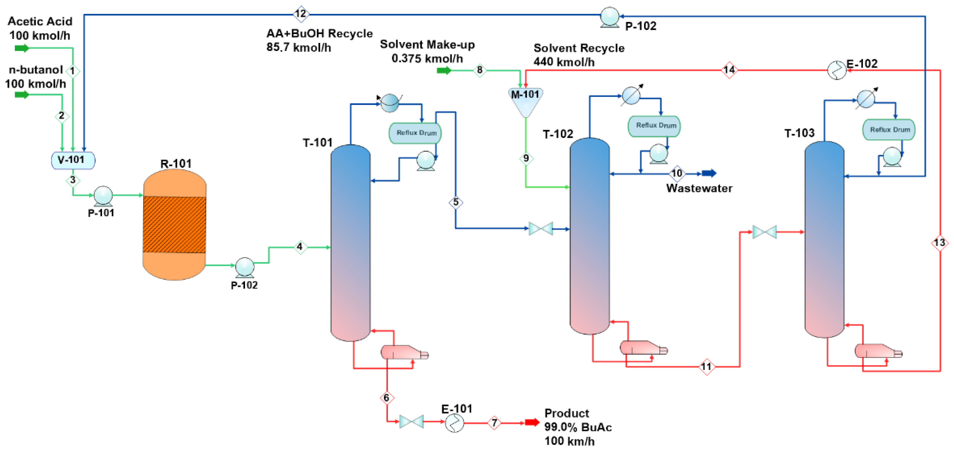 Processes 10 01801 g011