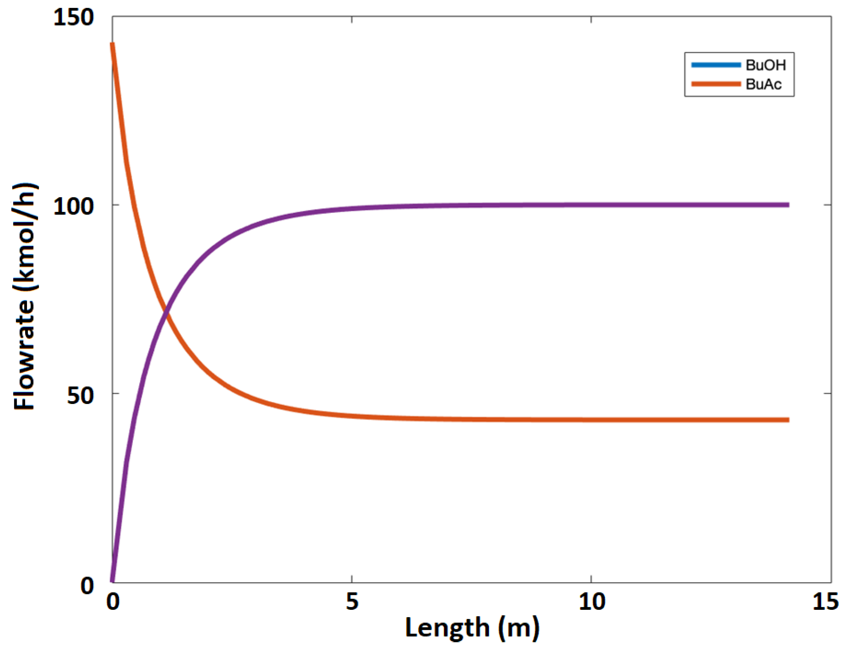 Processes 10 01801 g012