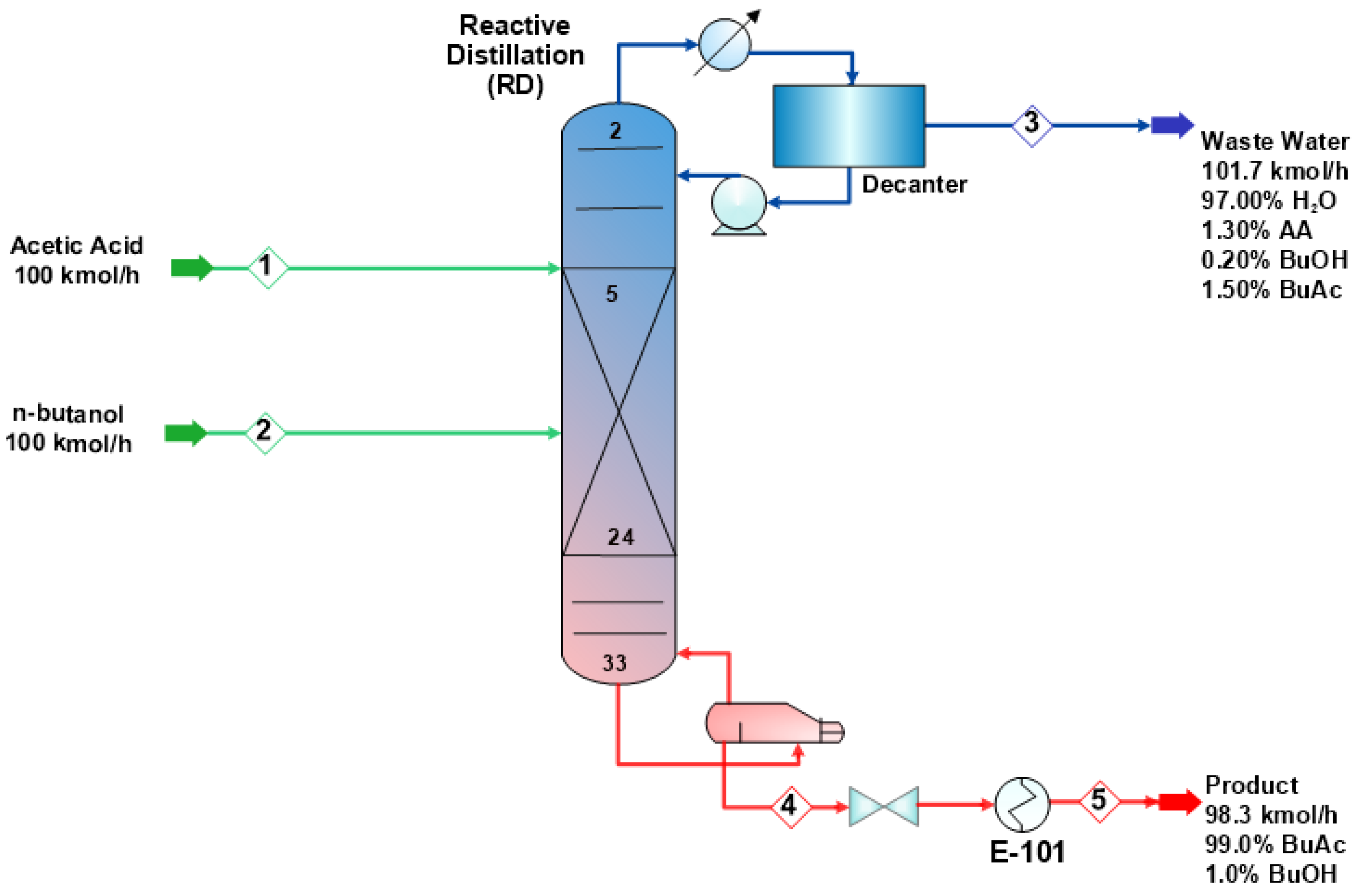 Processes 10 01801 g016