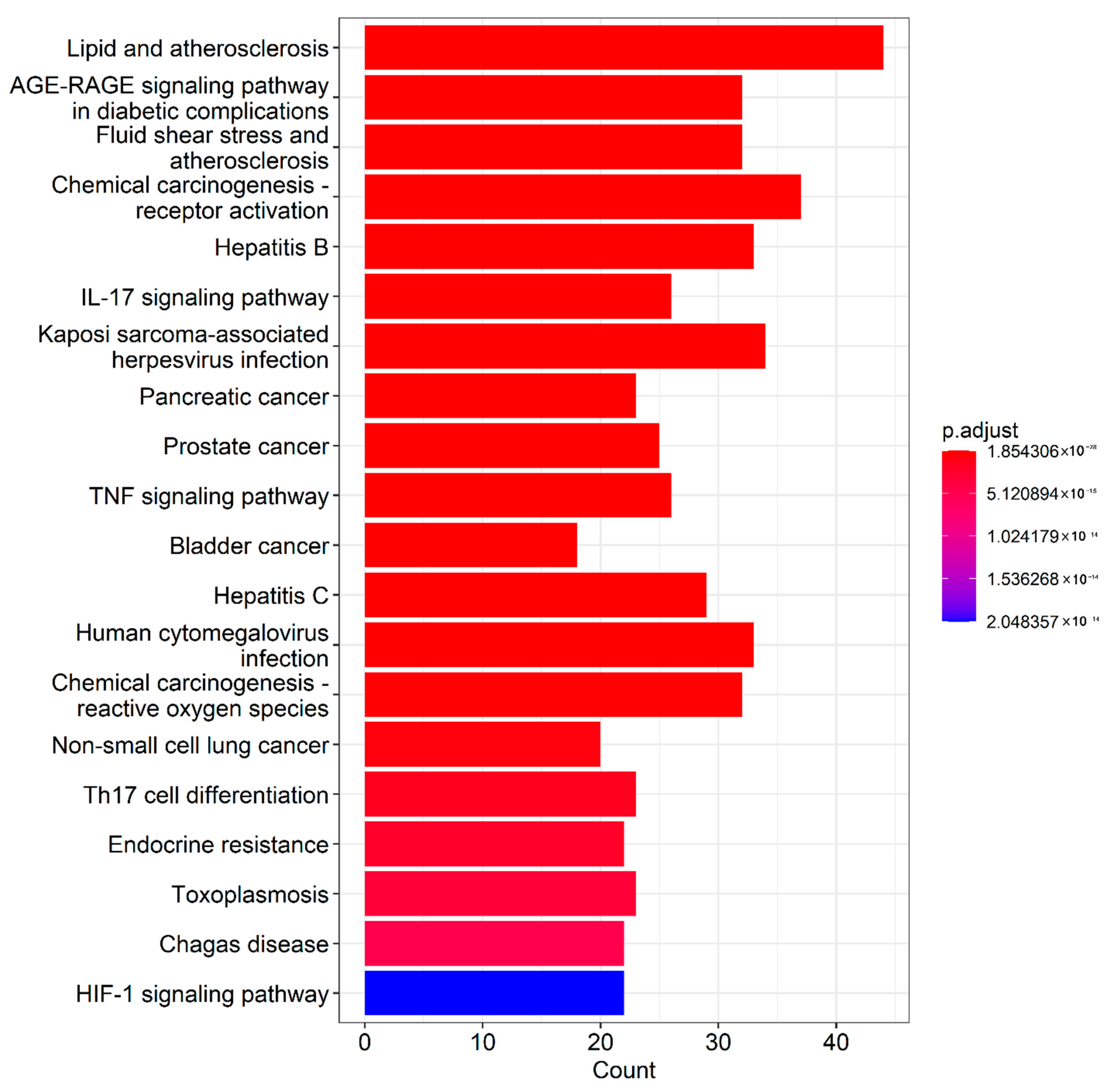 Processes 10 01808 g006