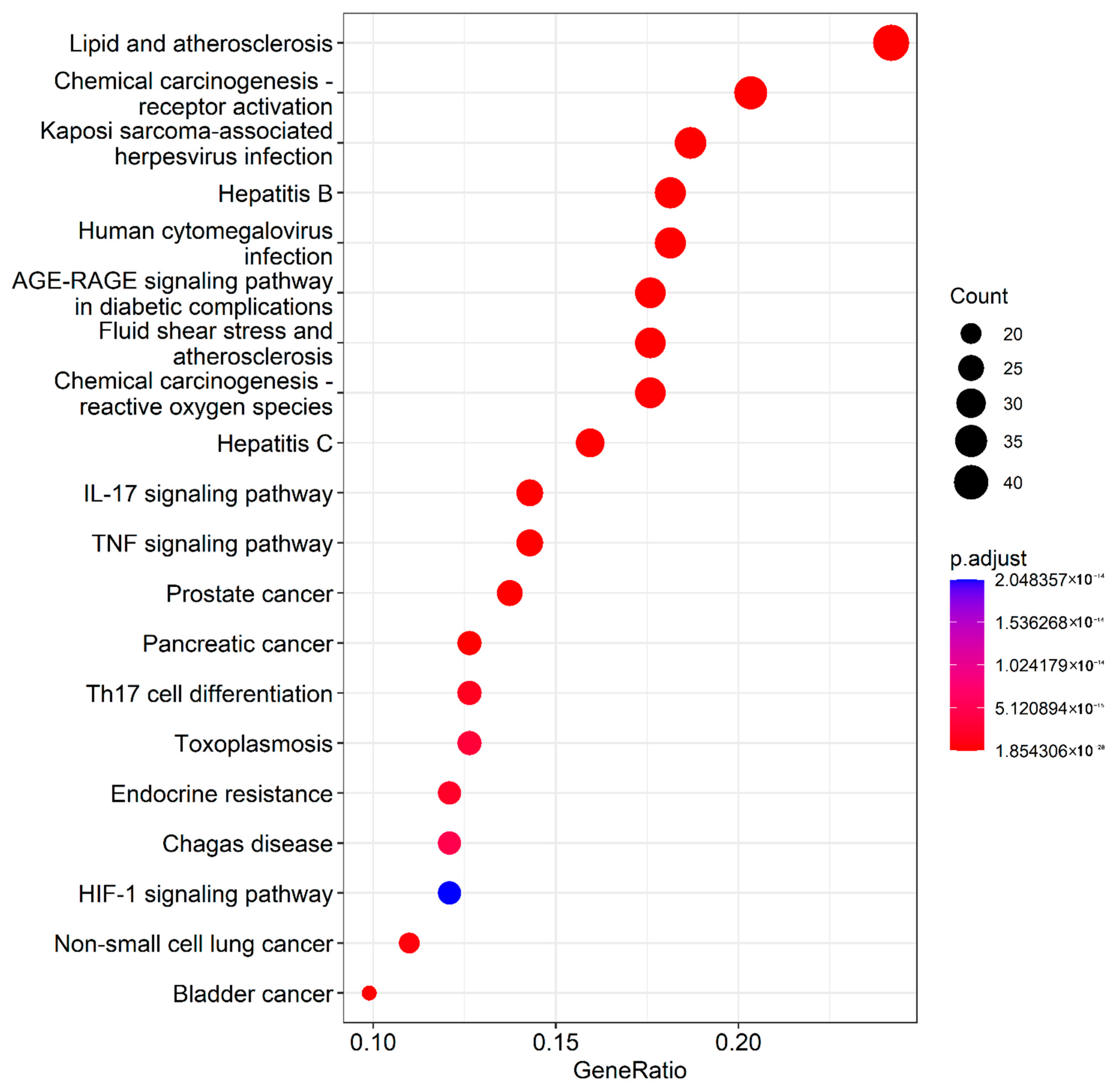 Processes 10 01808 g007