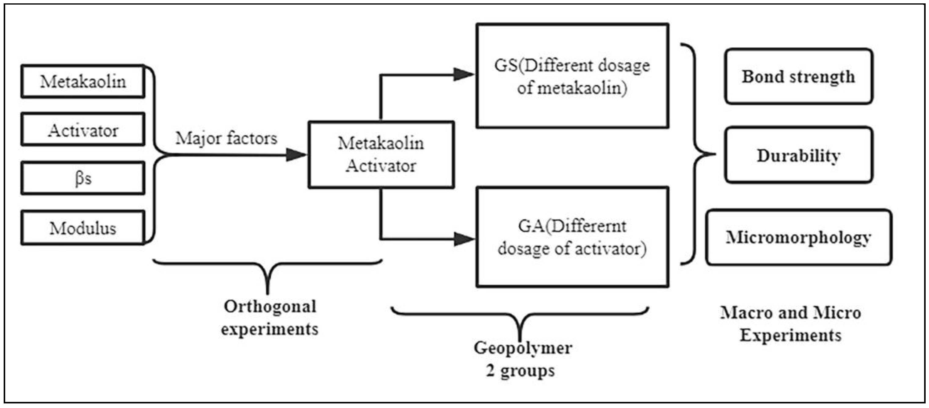 Processes 10 01818 g001