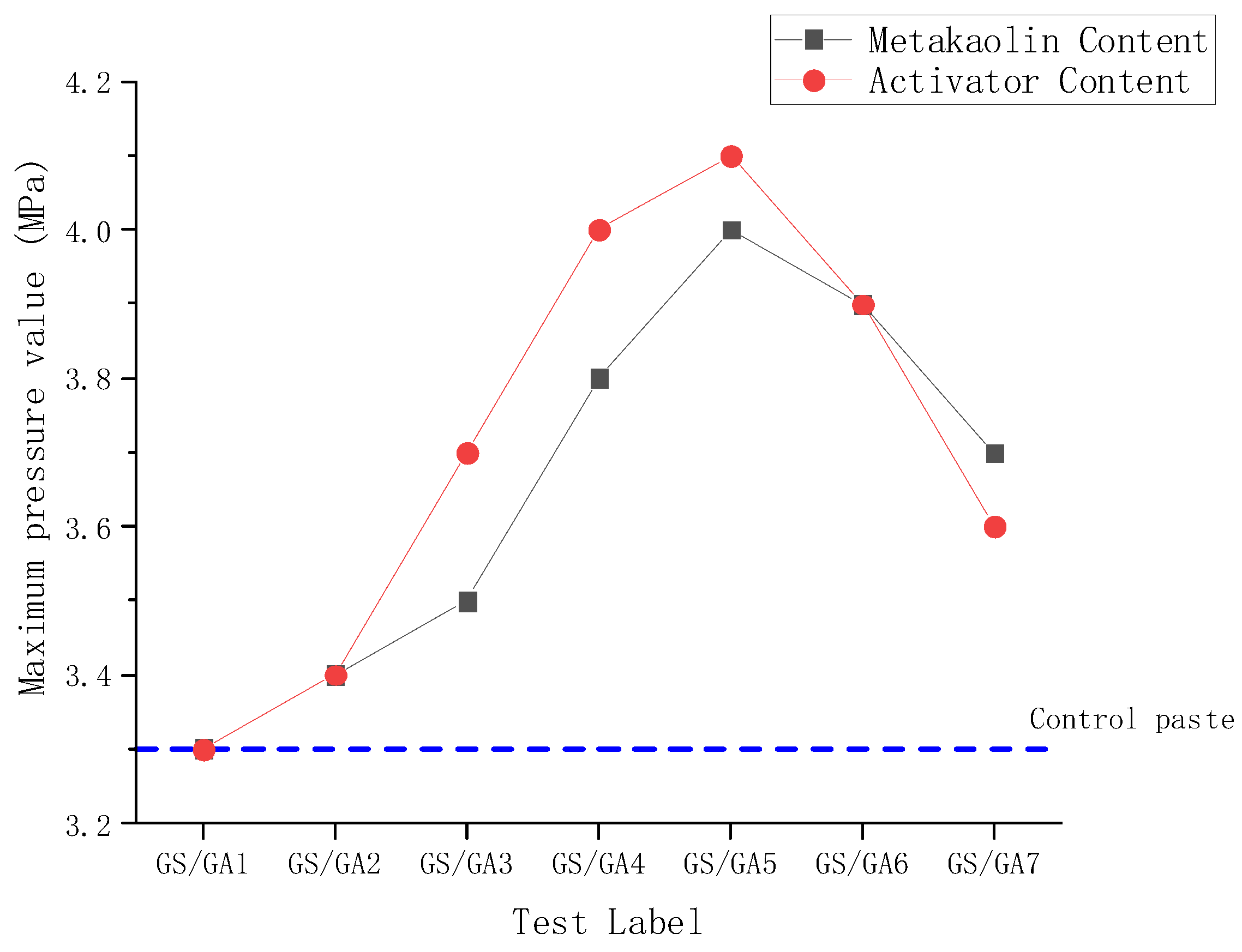 Processes 10 01818 g003