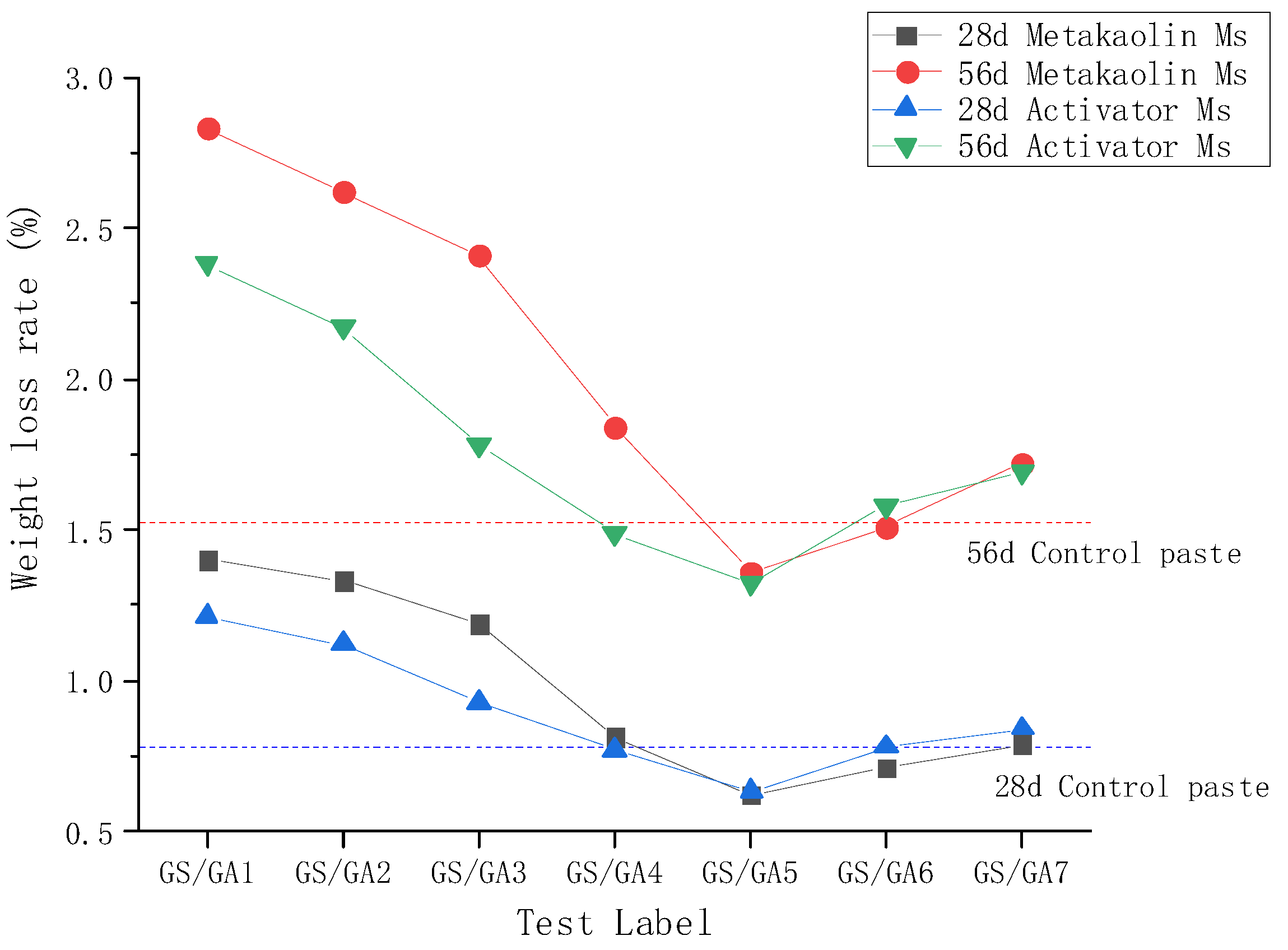 Processes 10 01818 g004