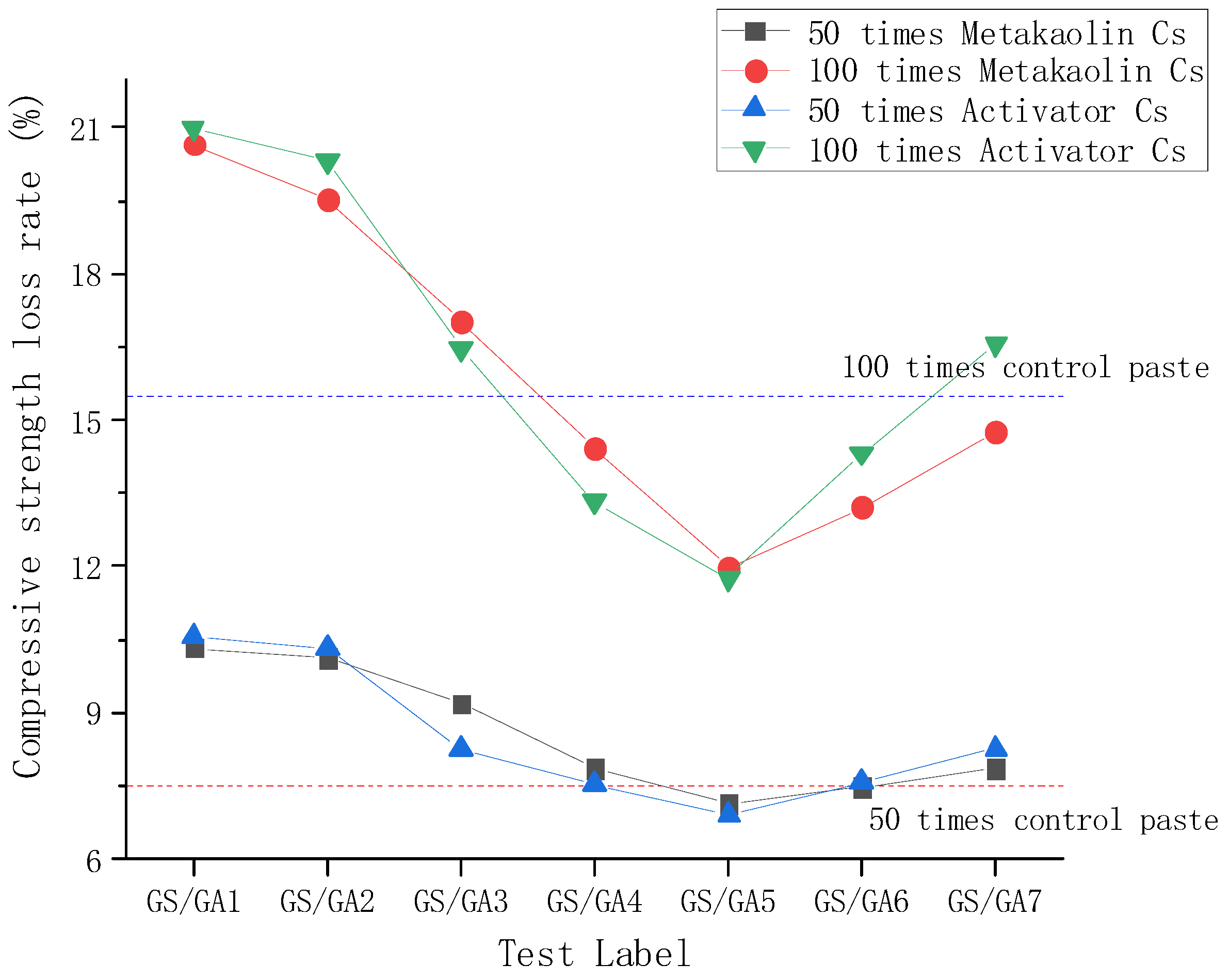 Processes 10 01818 g007