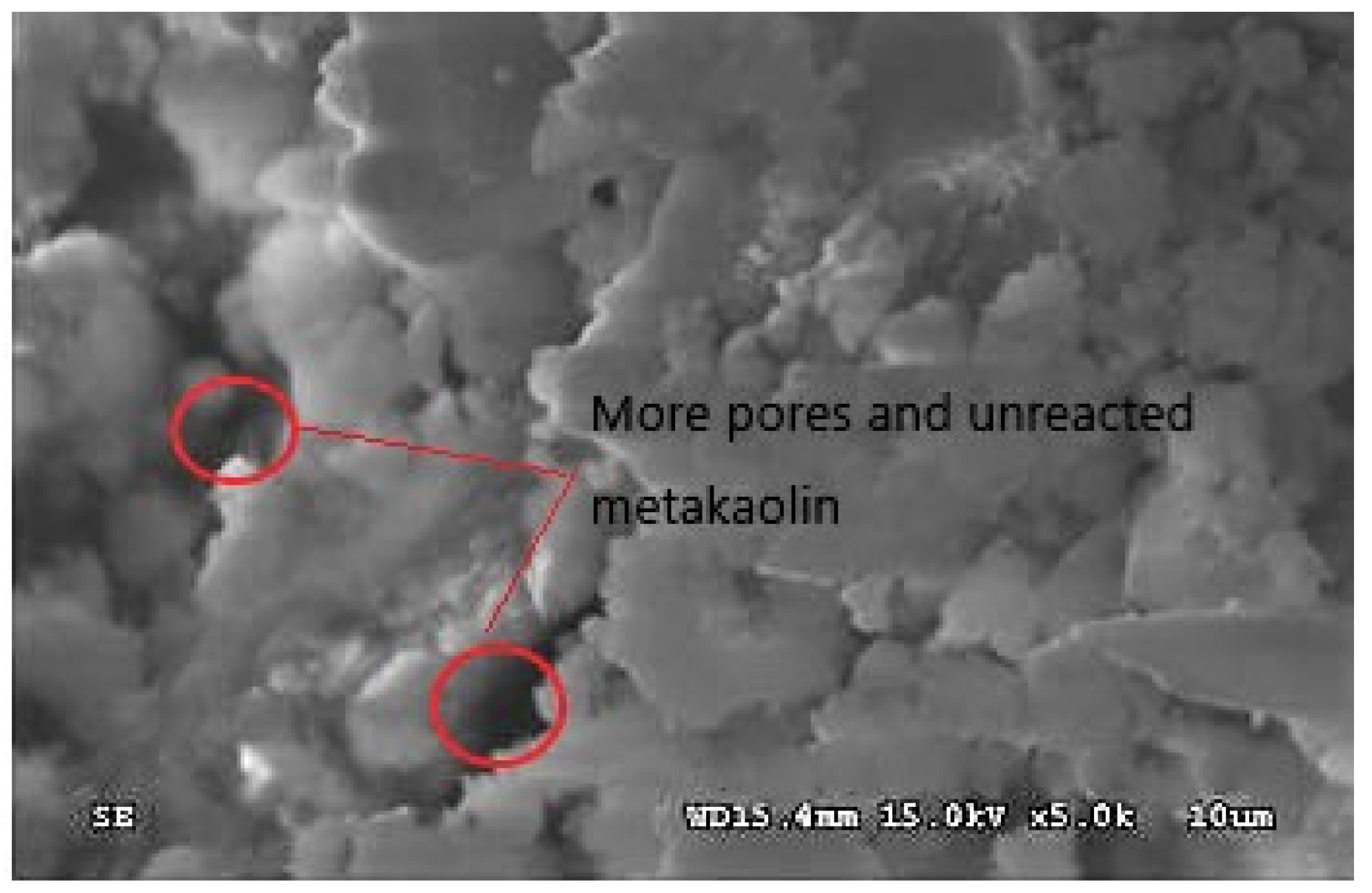 Processes 10 01818 g015
