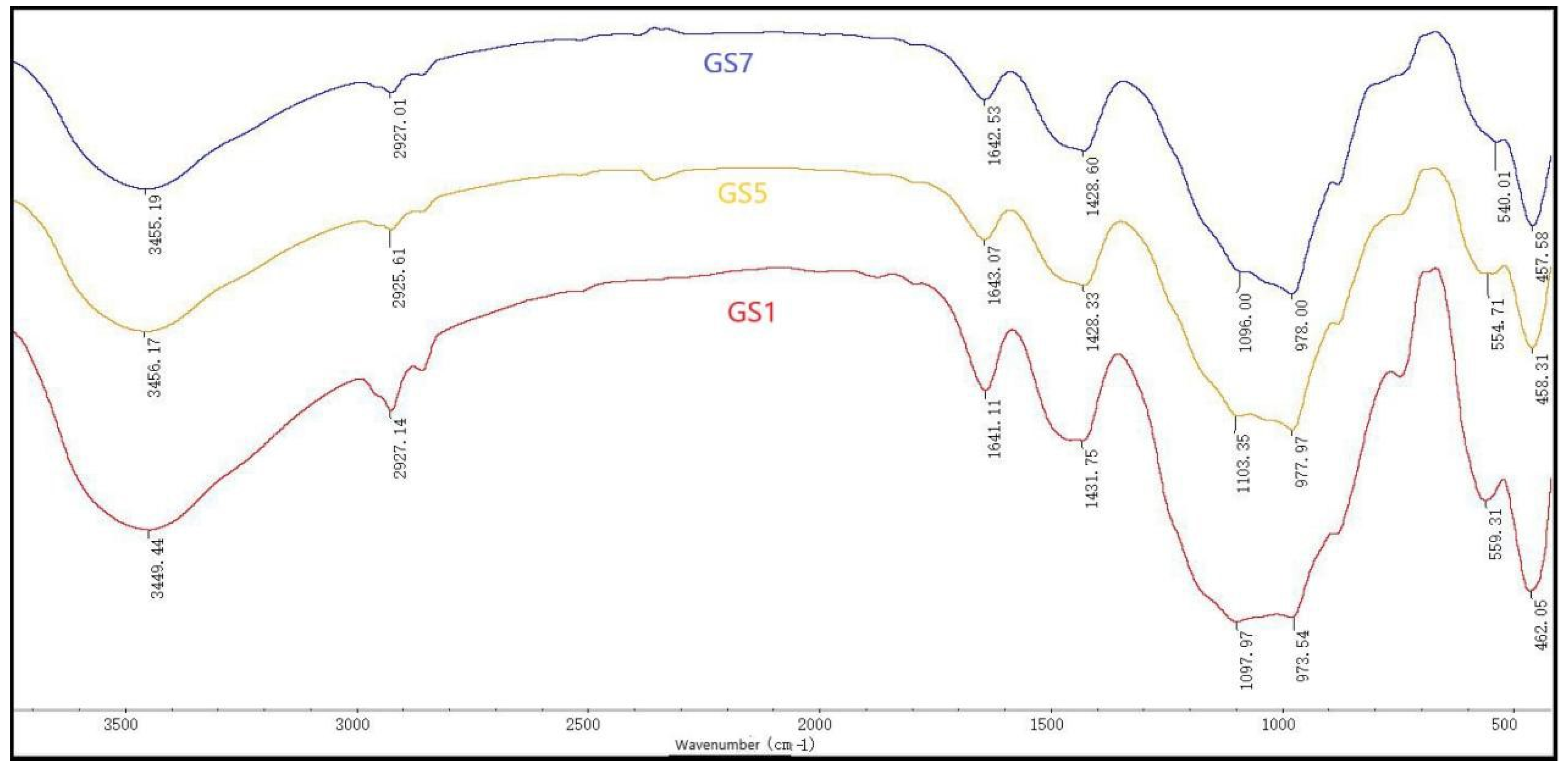 Processes 10 01818 g022