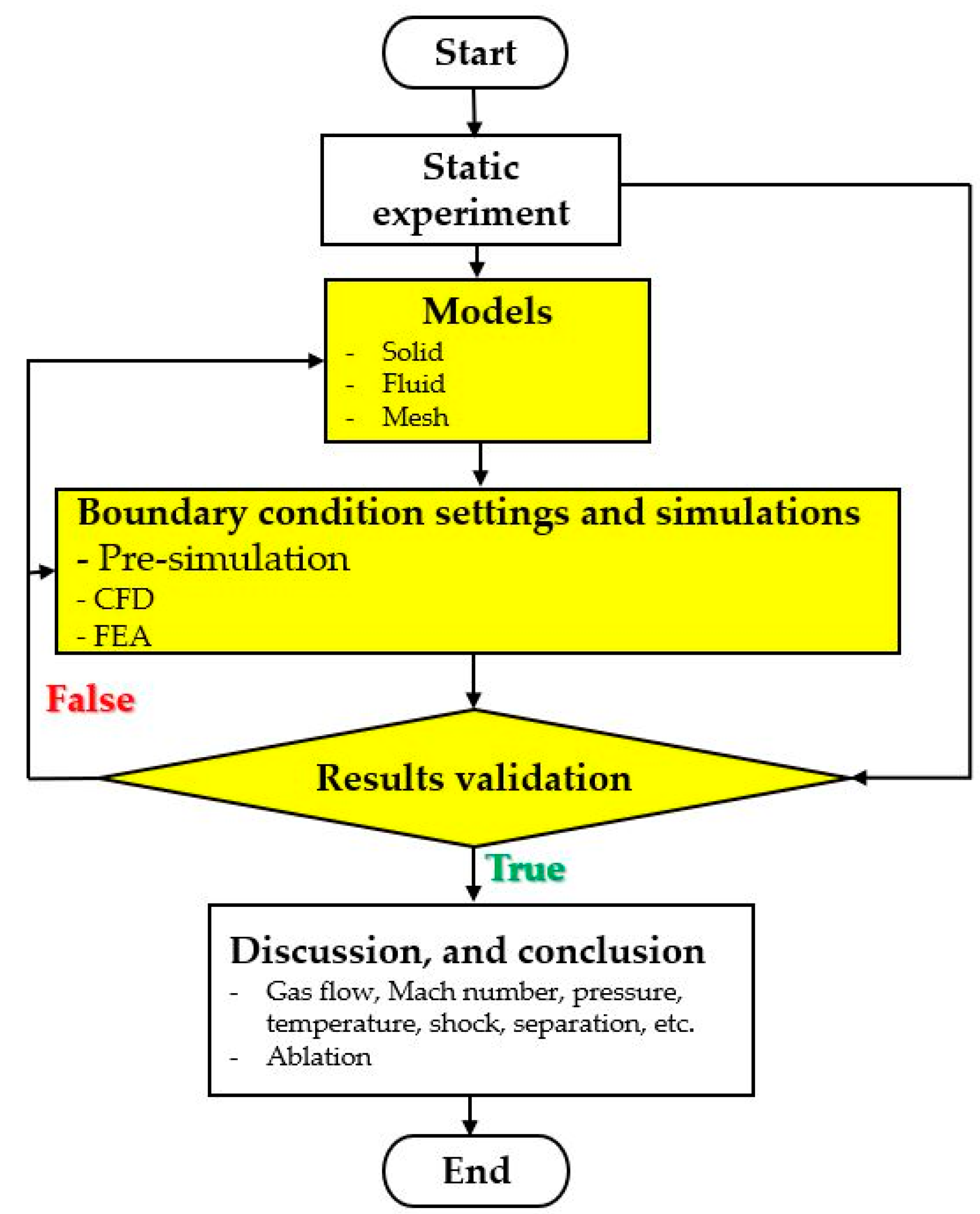Processes 10 01823 g004