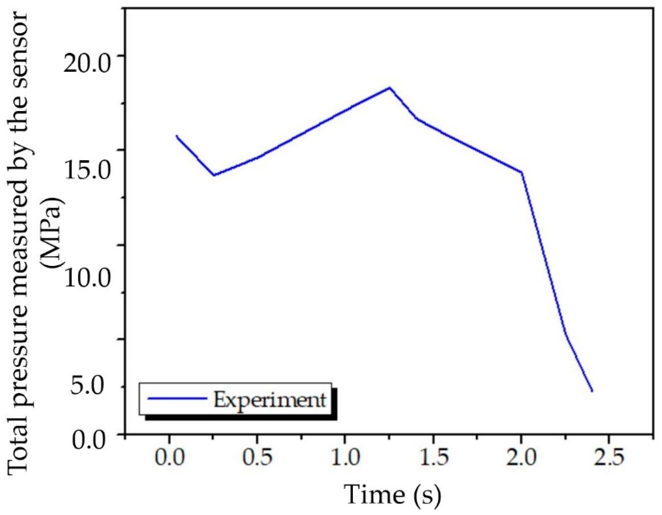 Processes 10 01823 g006