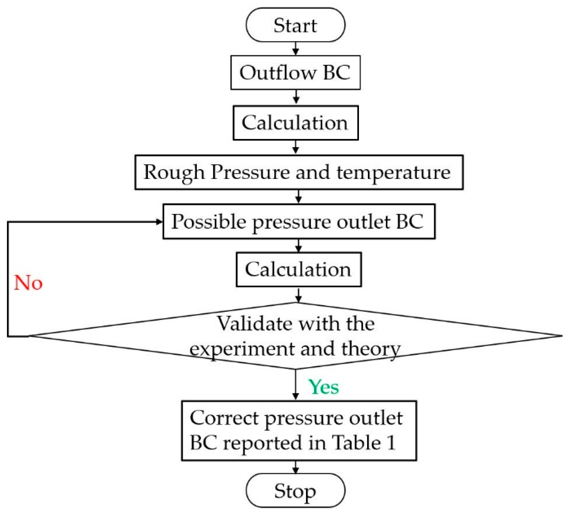 Processes 10 01823 g010