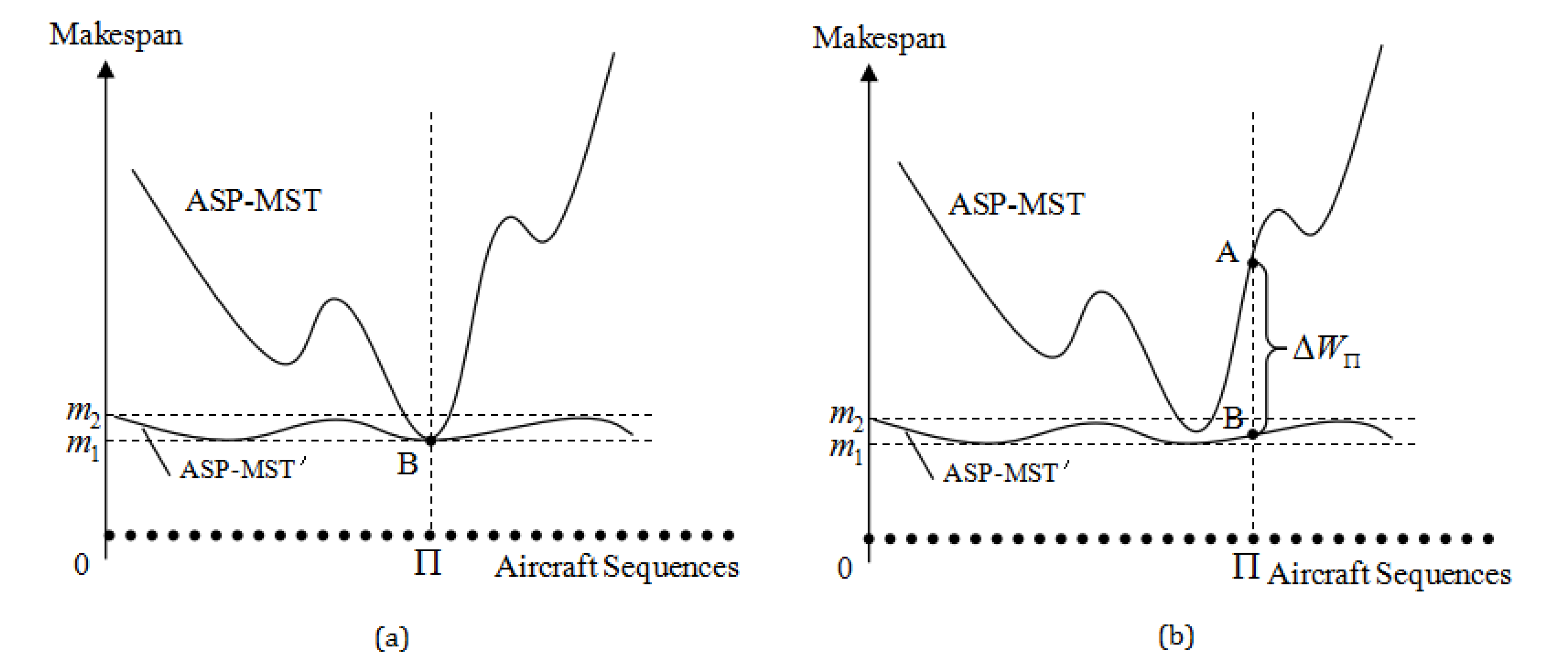 Processes 10 01825 g003