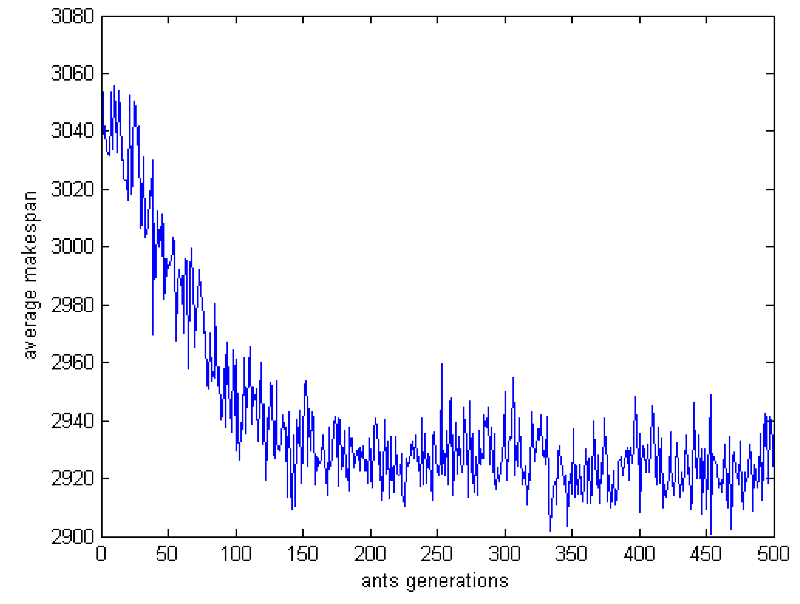 Processes 10 01825 g005