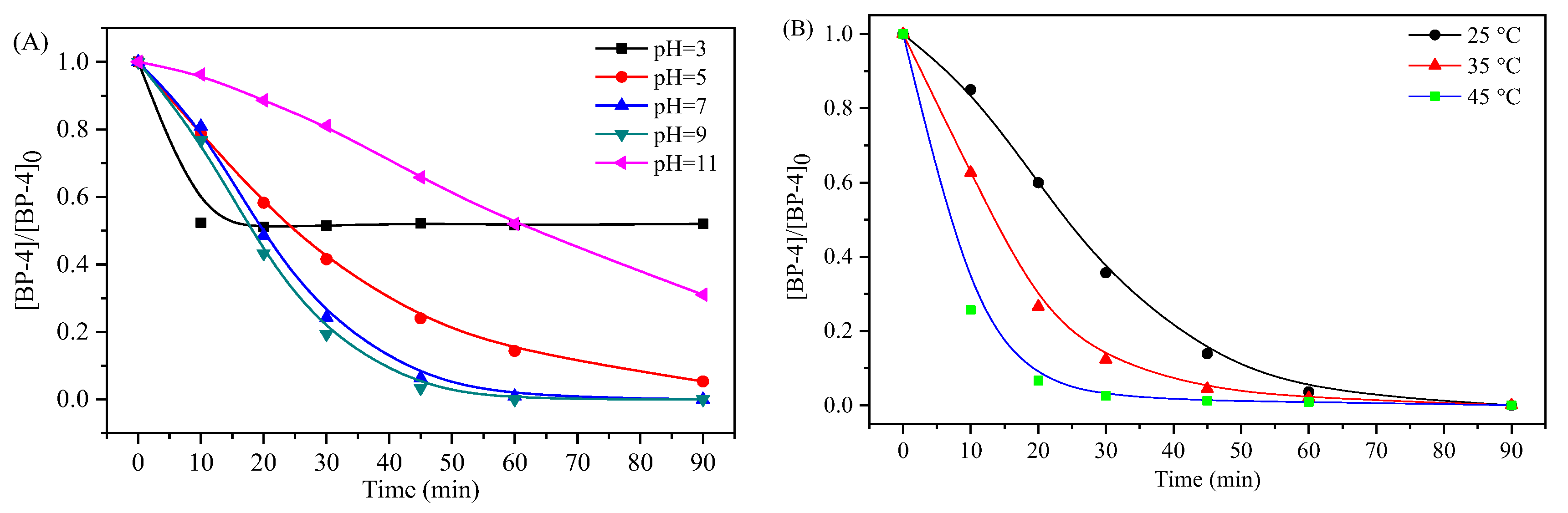 Processes 10 01829 g002