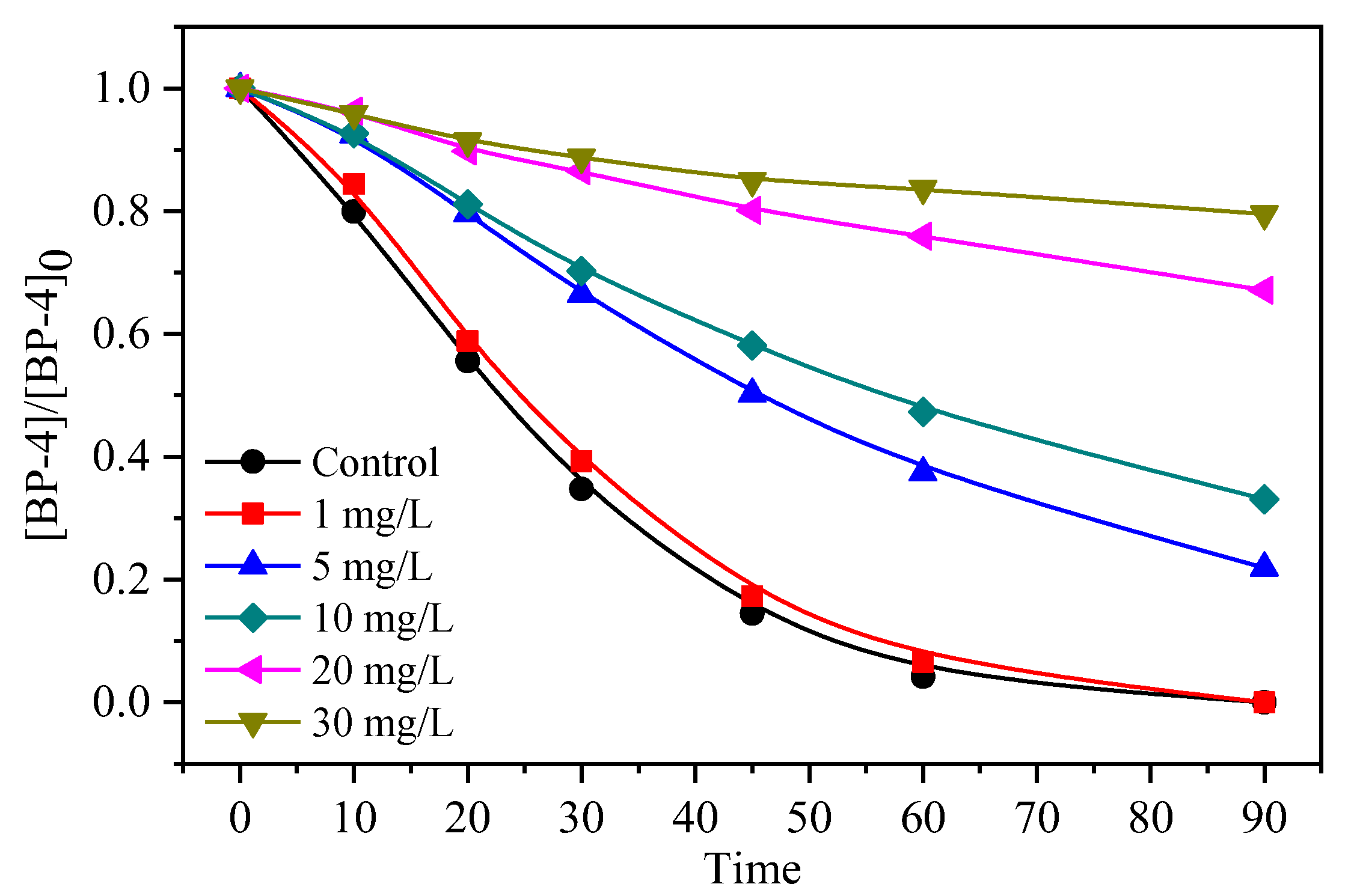 Processes 10 01829 g004
