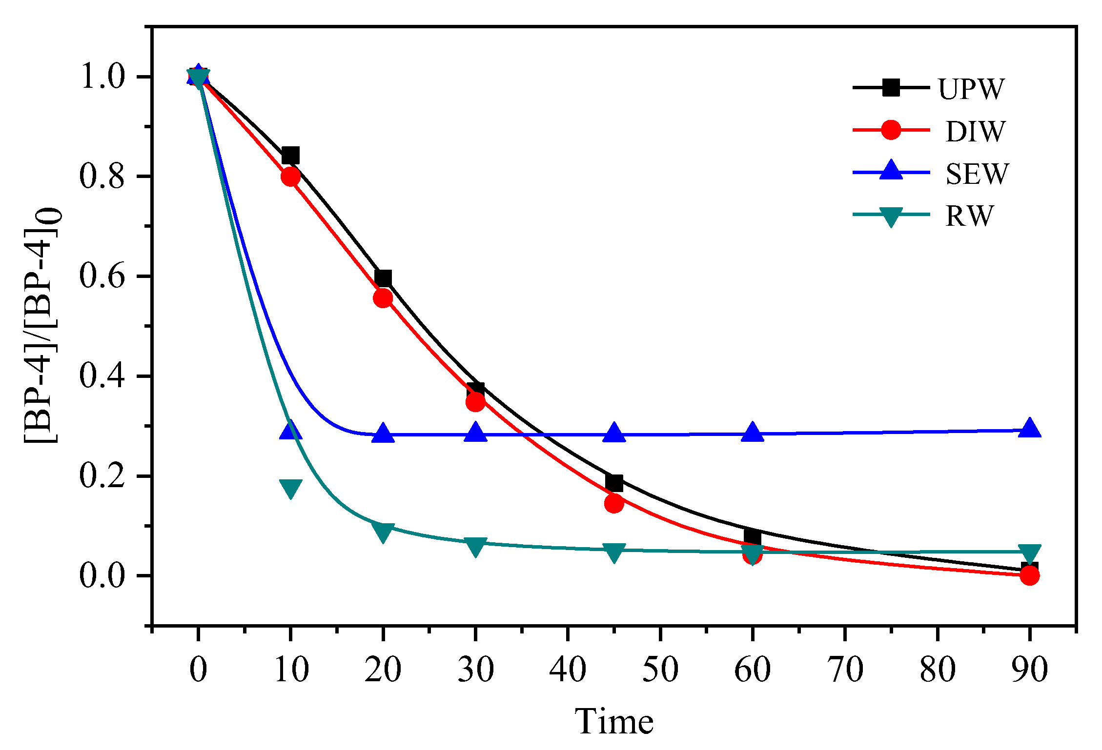 Processes 10 01829 g005