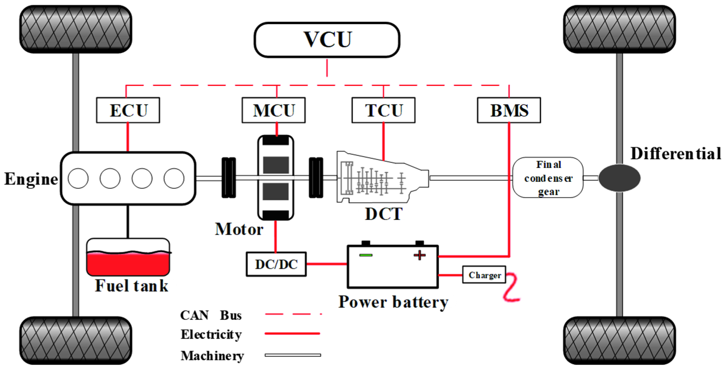 Processes 10 01831 g001