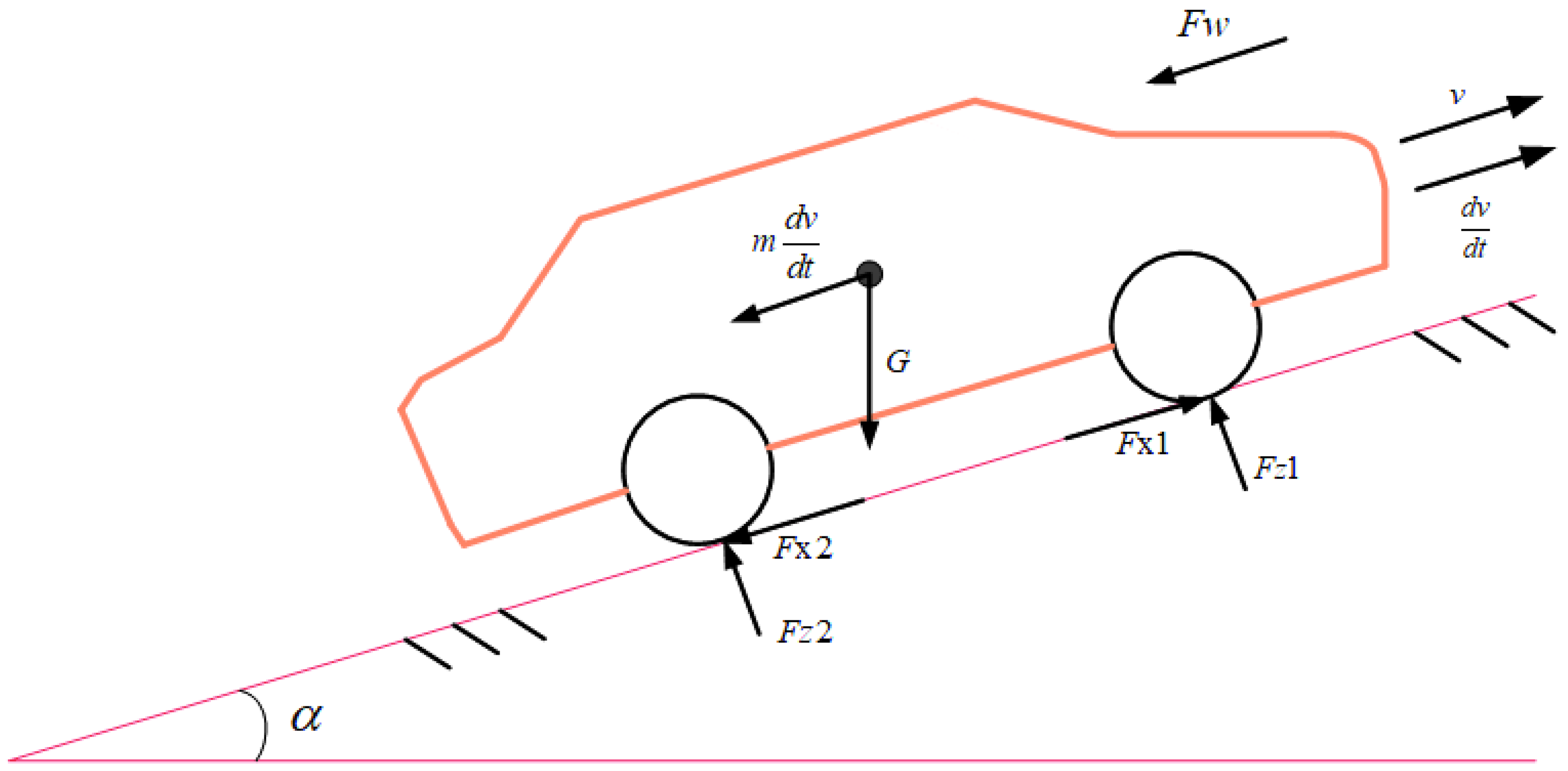 Processes 10 01831 g002
