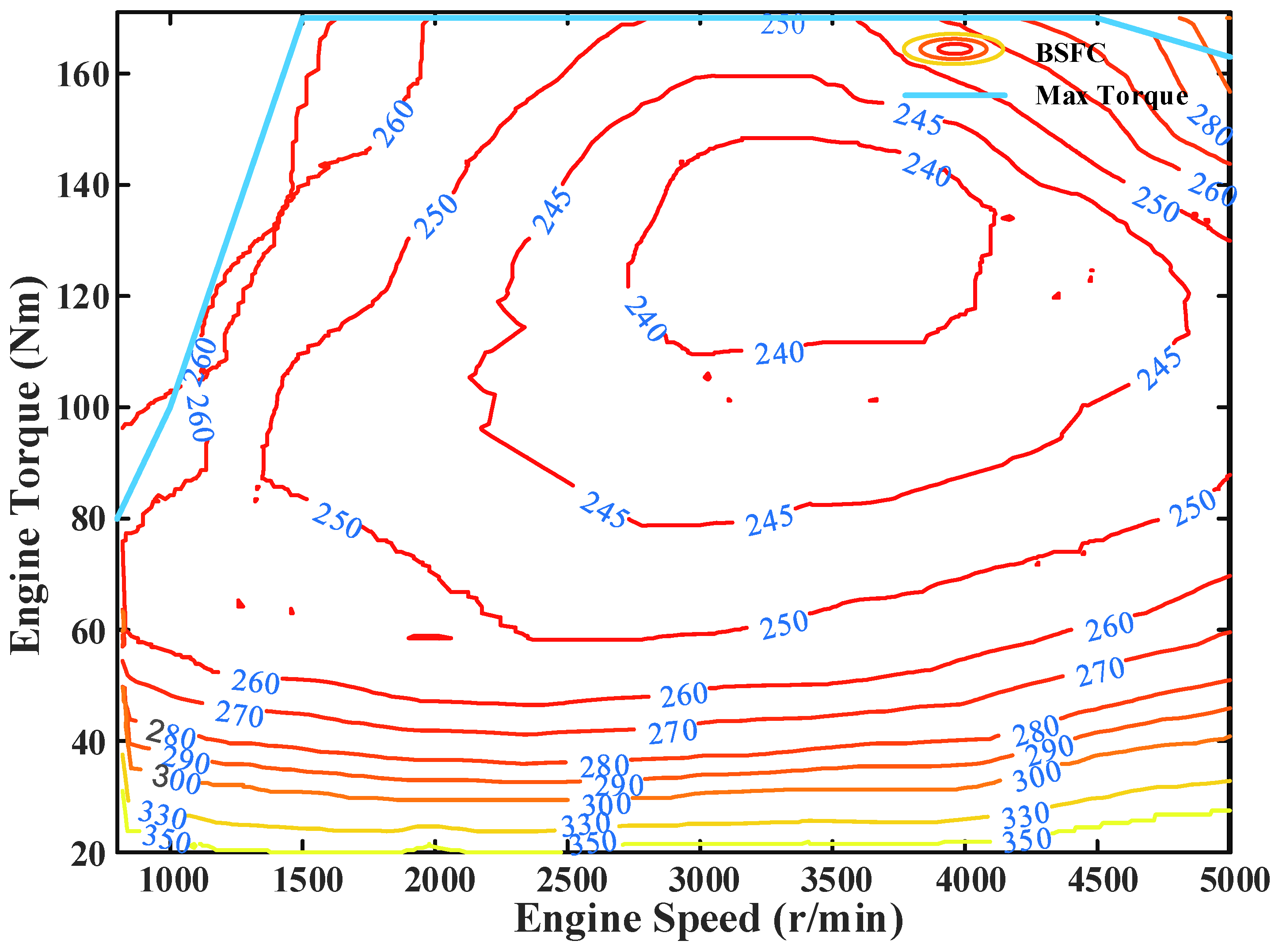 Processes 10 01831 g003
