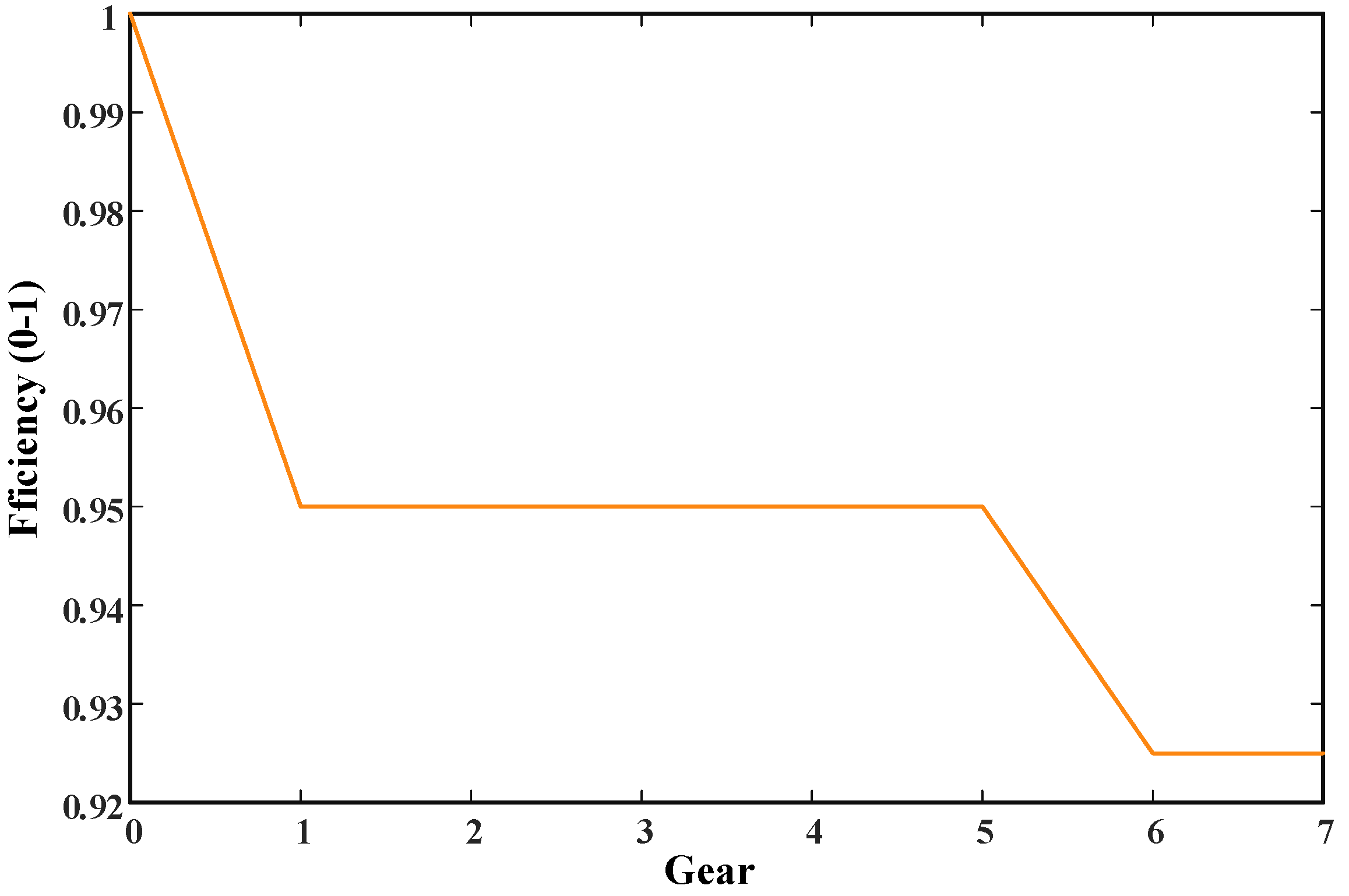 Processes 10 01831 g005