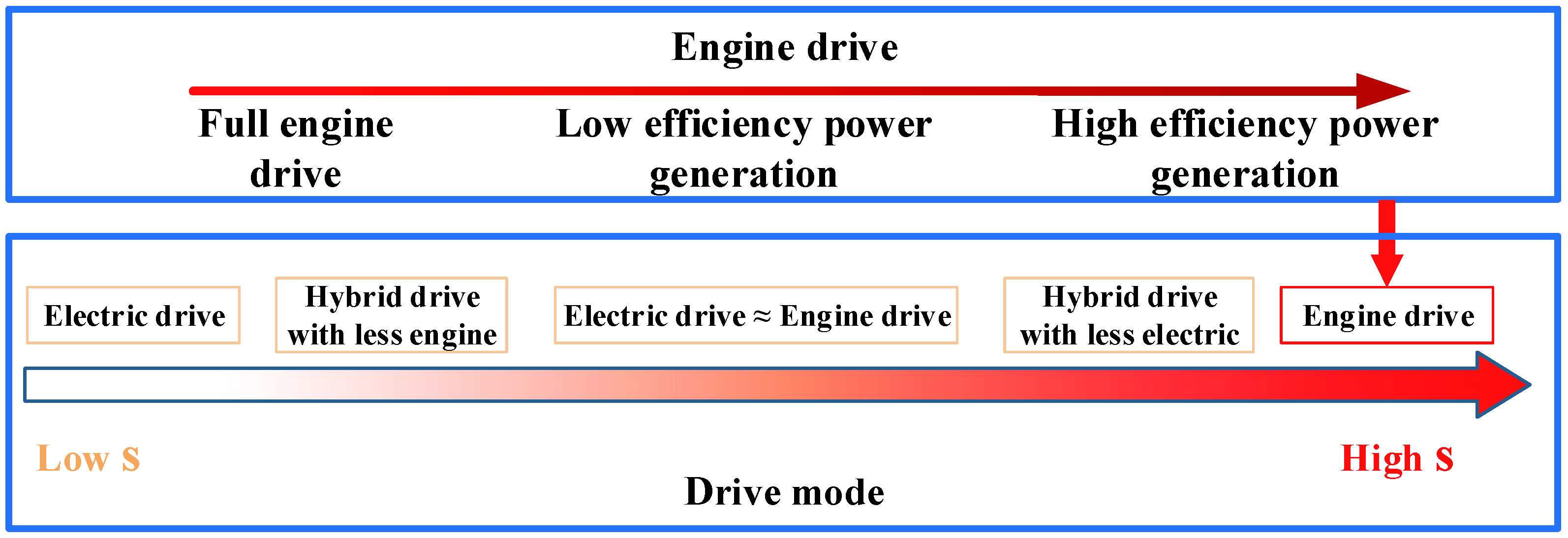 Processes 10 01831 g006